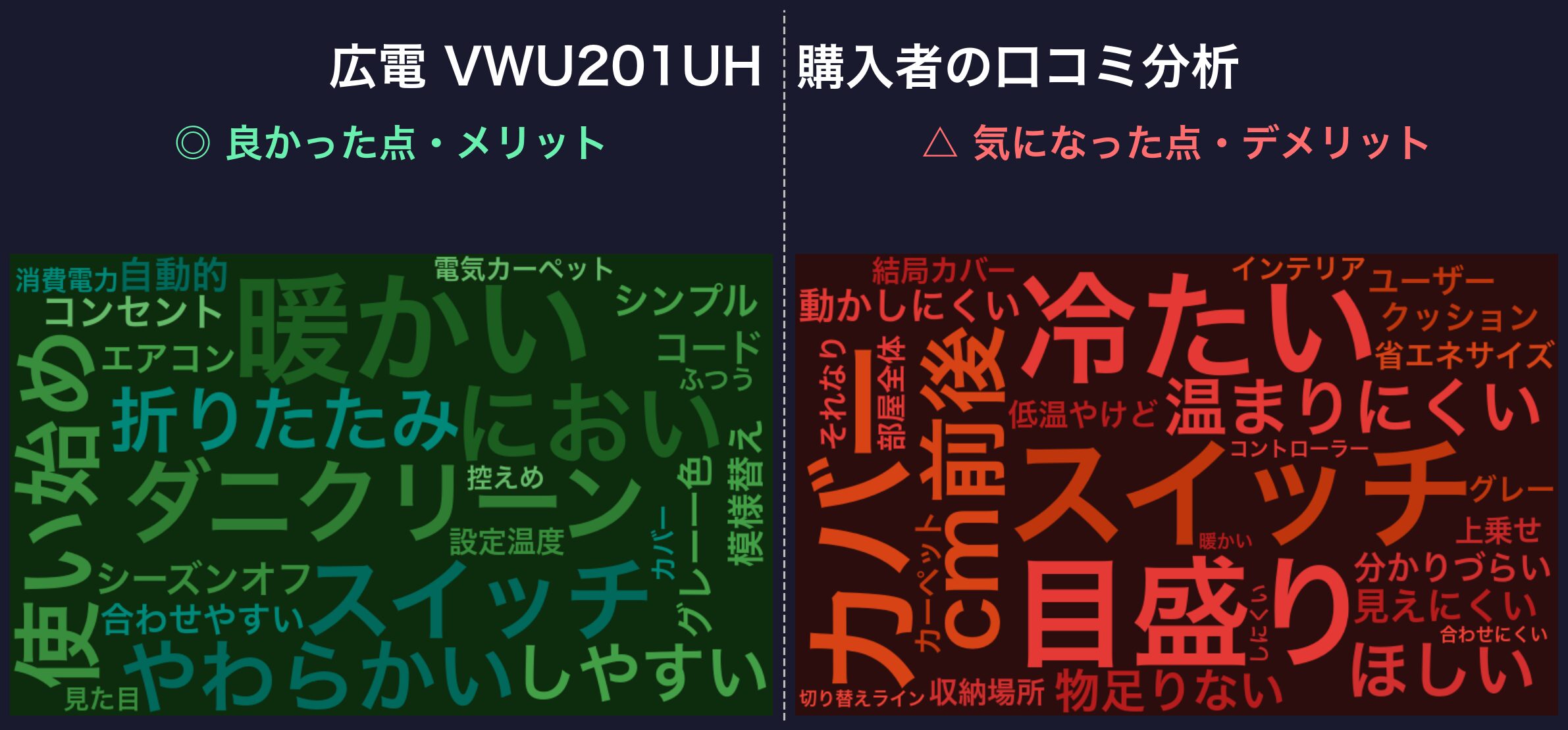 口コミワードクラウド：広電 VWU201UH
