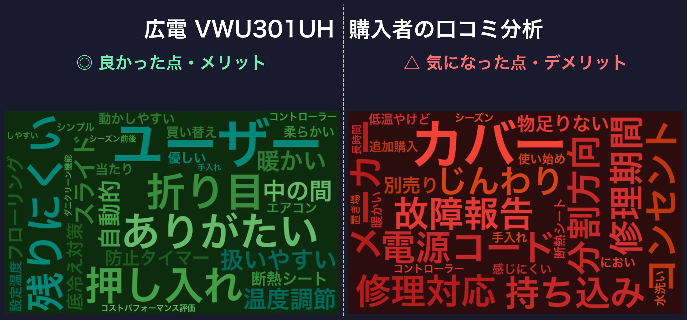 口コミワードクラウド:広電 VWU301UH