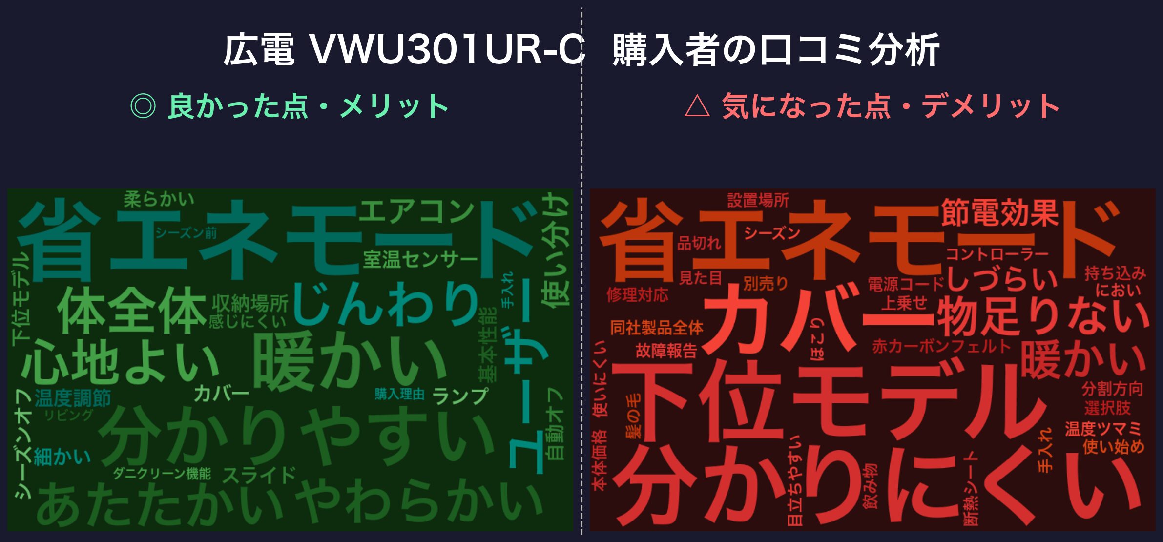 口コミワードクラウド:広電 VWU301UR-C