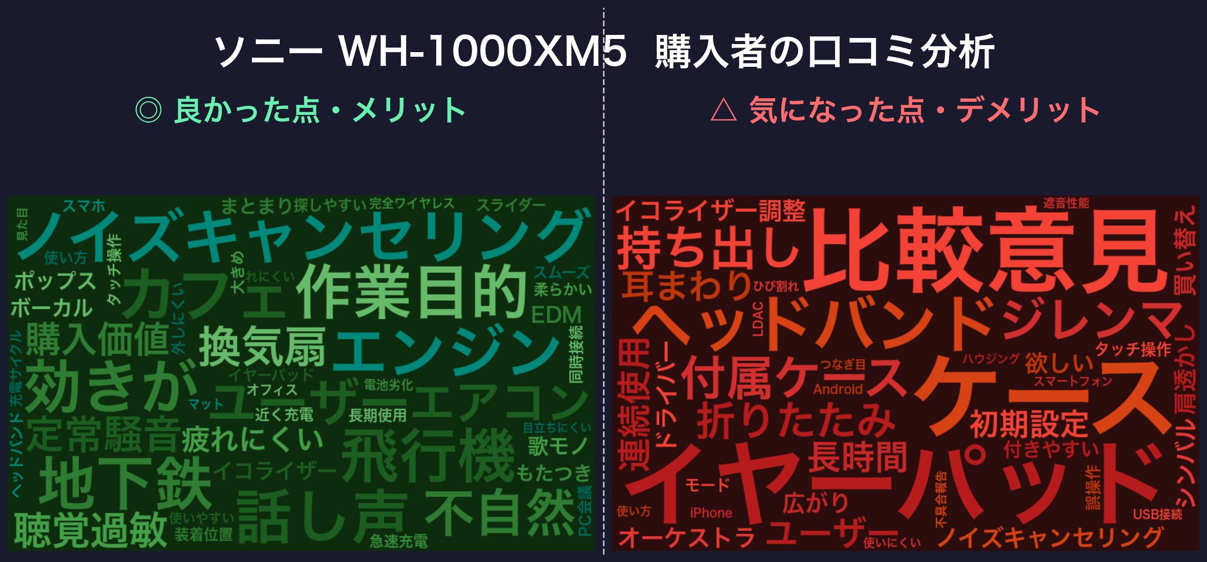 口コミワードクラウド:ソニー WH-1000XM5
