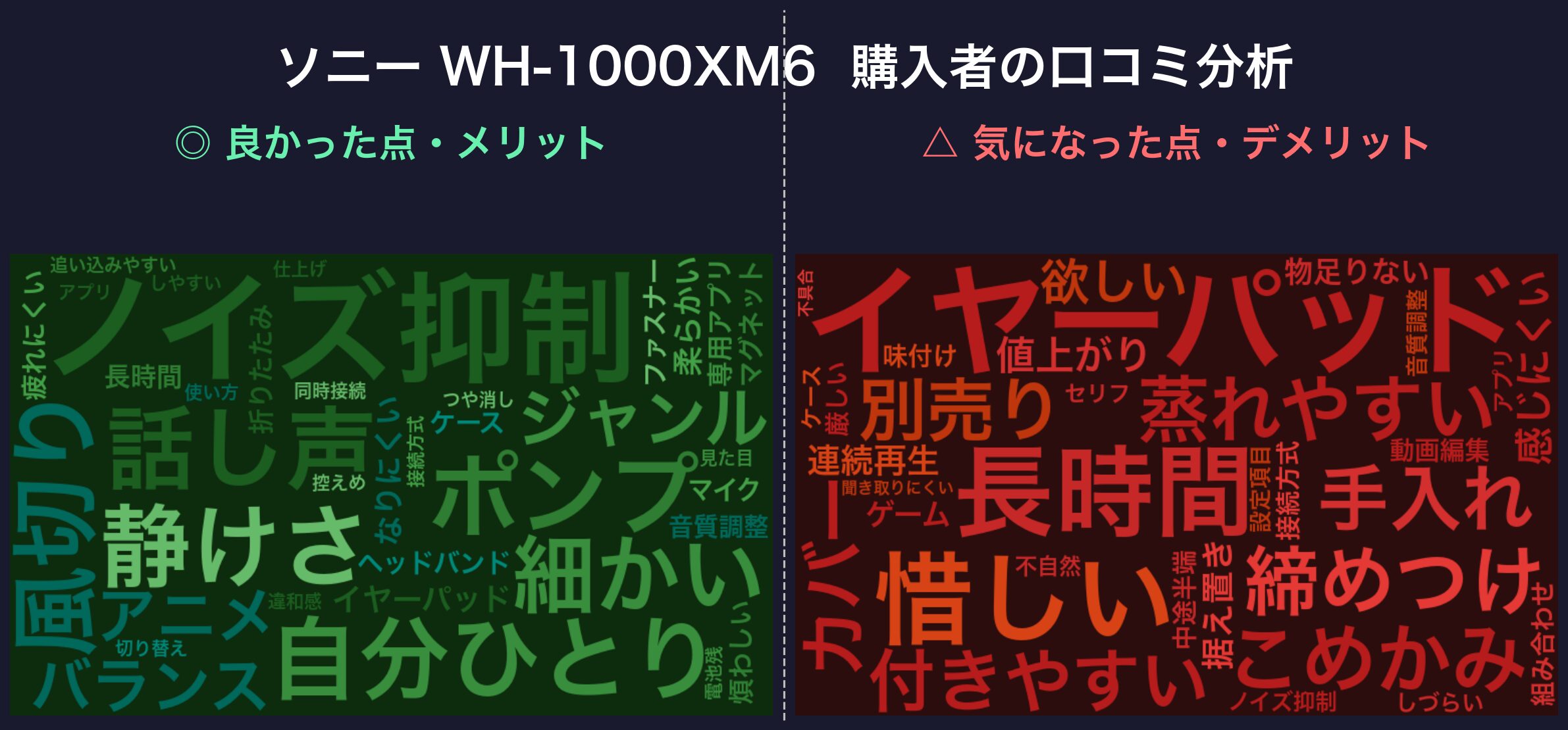 口コミワードクラウド:ソニー WH-1000XM6