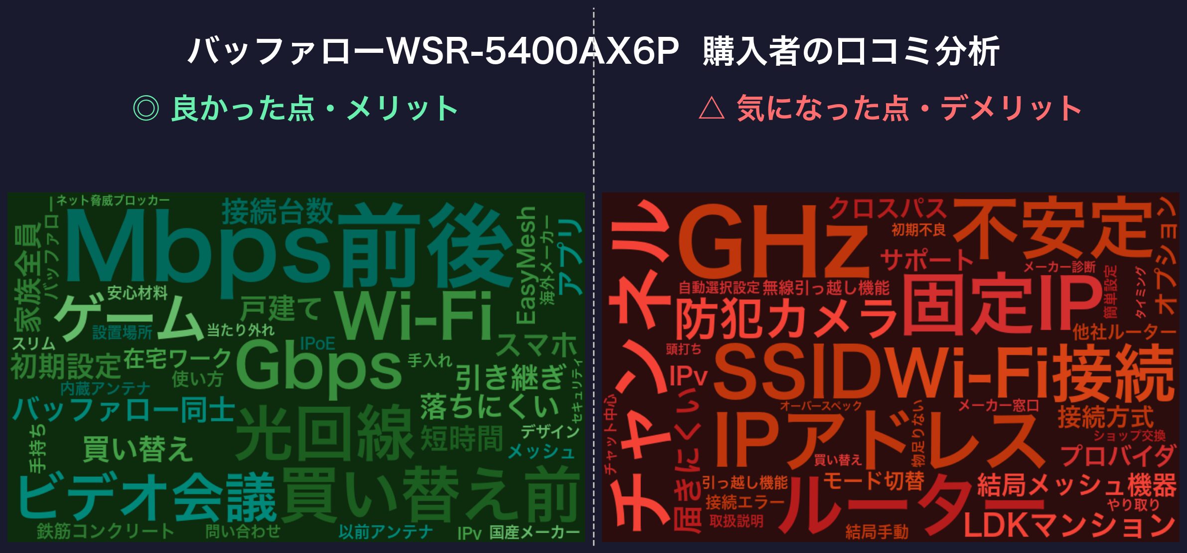 WSR-5400AX6P 口コミに頻出する言葉（良い点・気になる点）