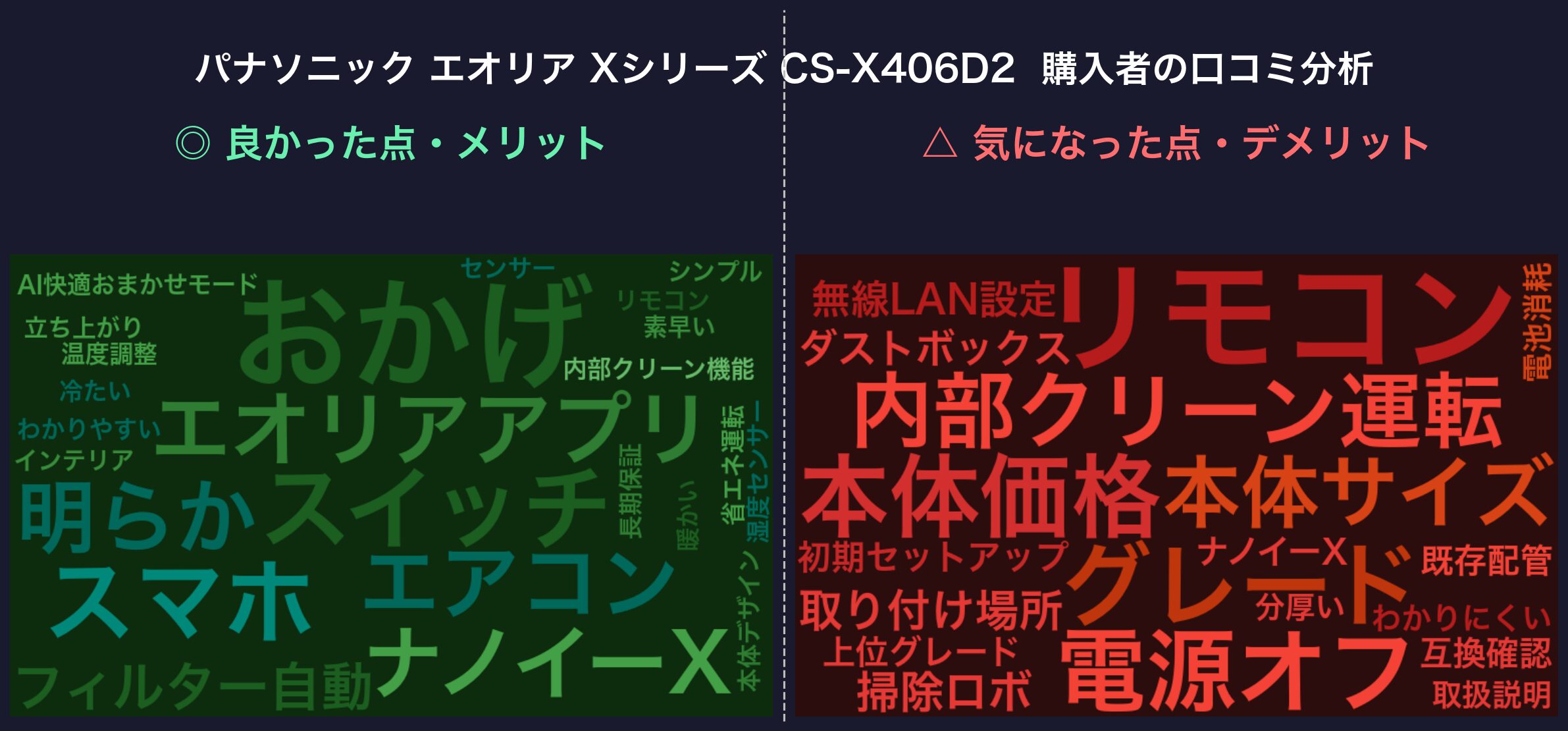 Xシリーズ CS-X406D2 購入者の口コミ分析ワードクラウド