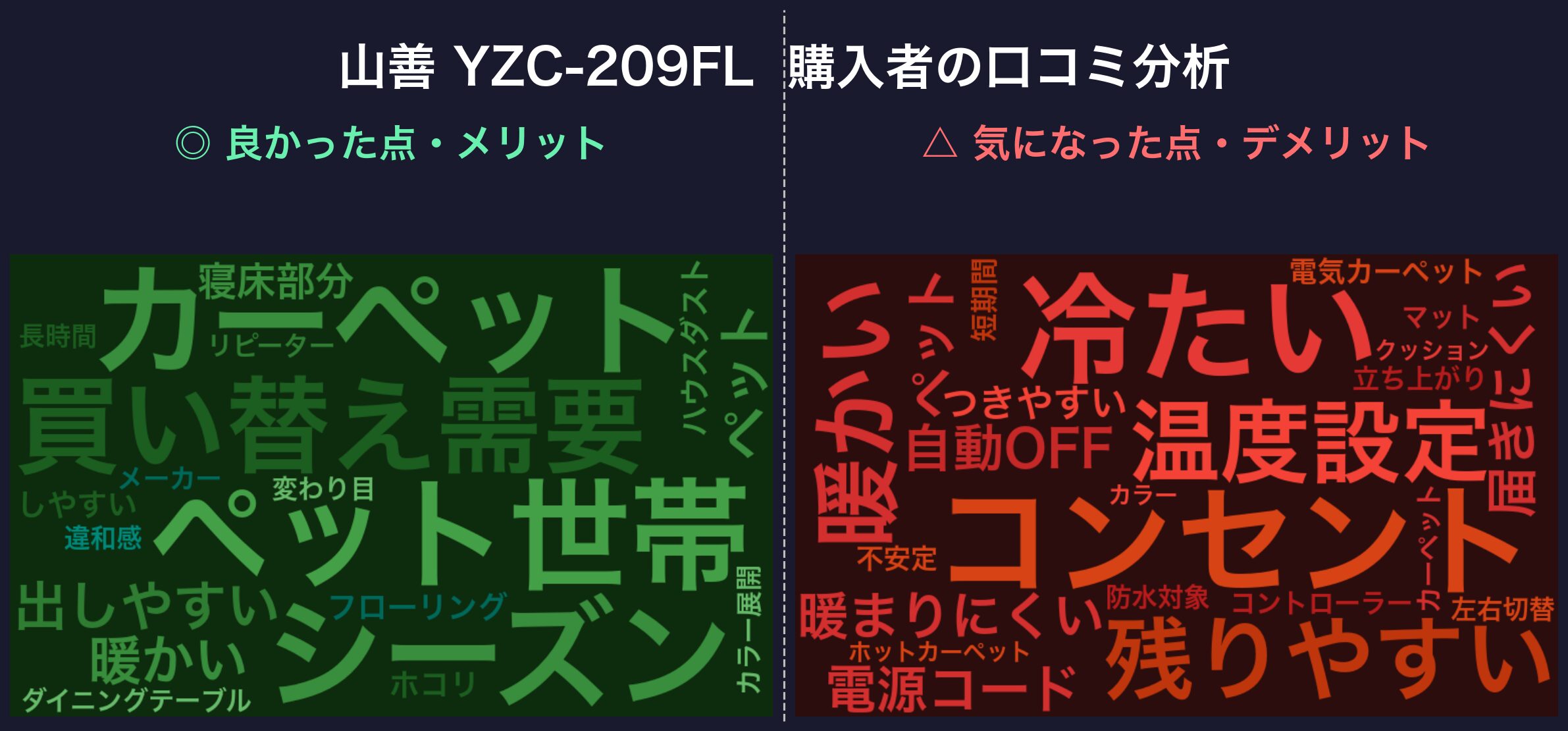 口コミワードクラウド:山善 YZC-209FL