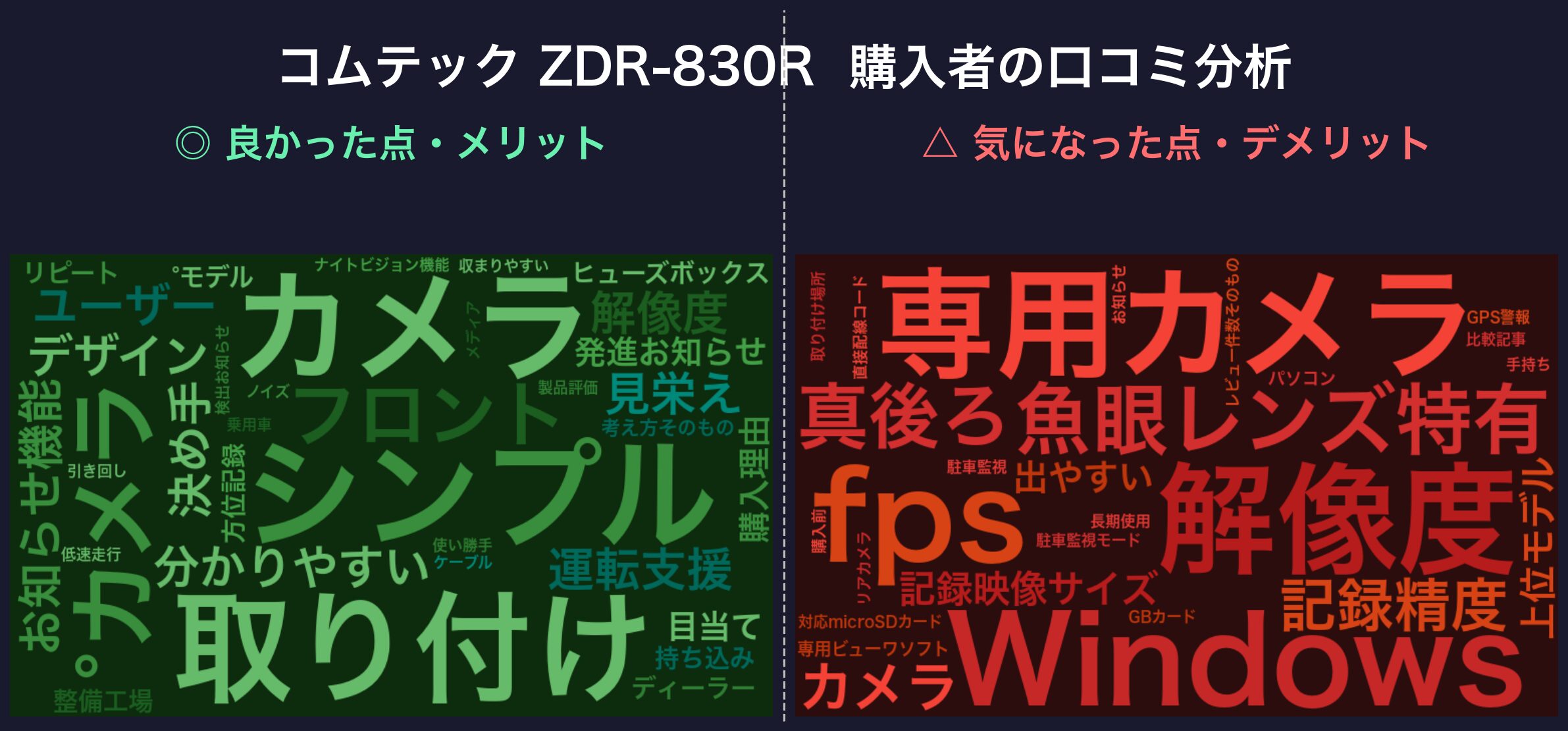 口コミワードクラウド：コムテック ZDR-830R