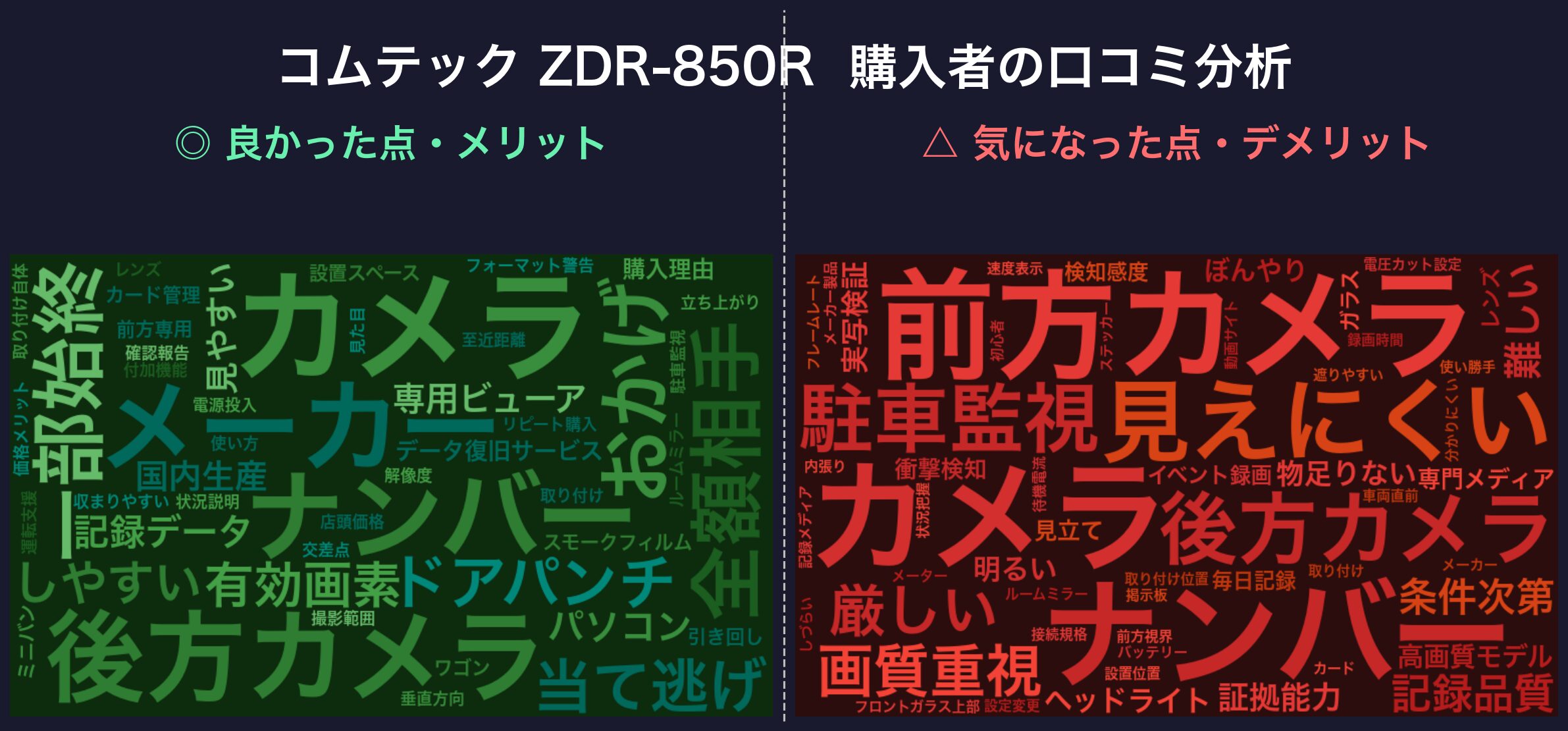 口コミワードクラウド:コムテック ZDR-850R