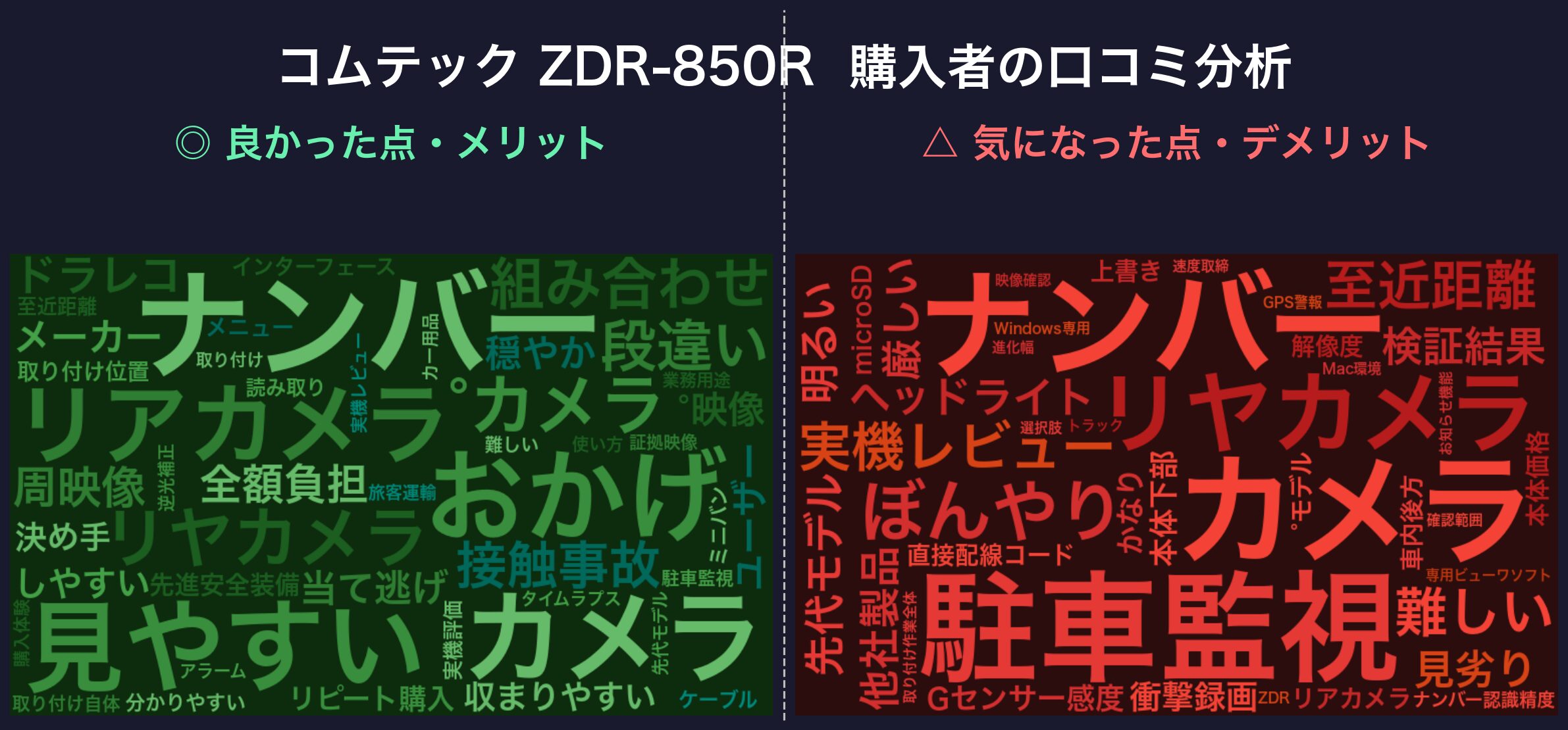 口コミワードクラウド：コムテック ZDR-850R