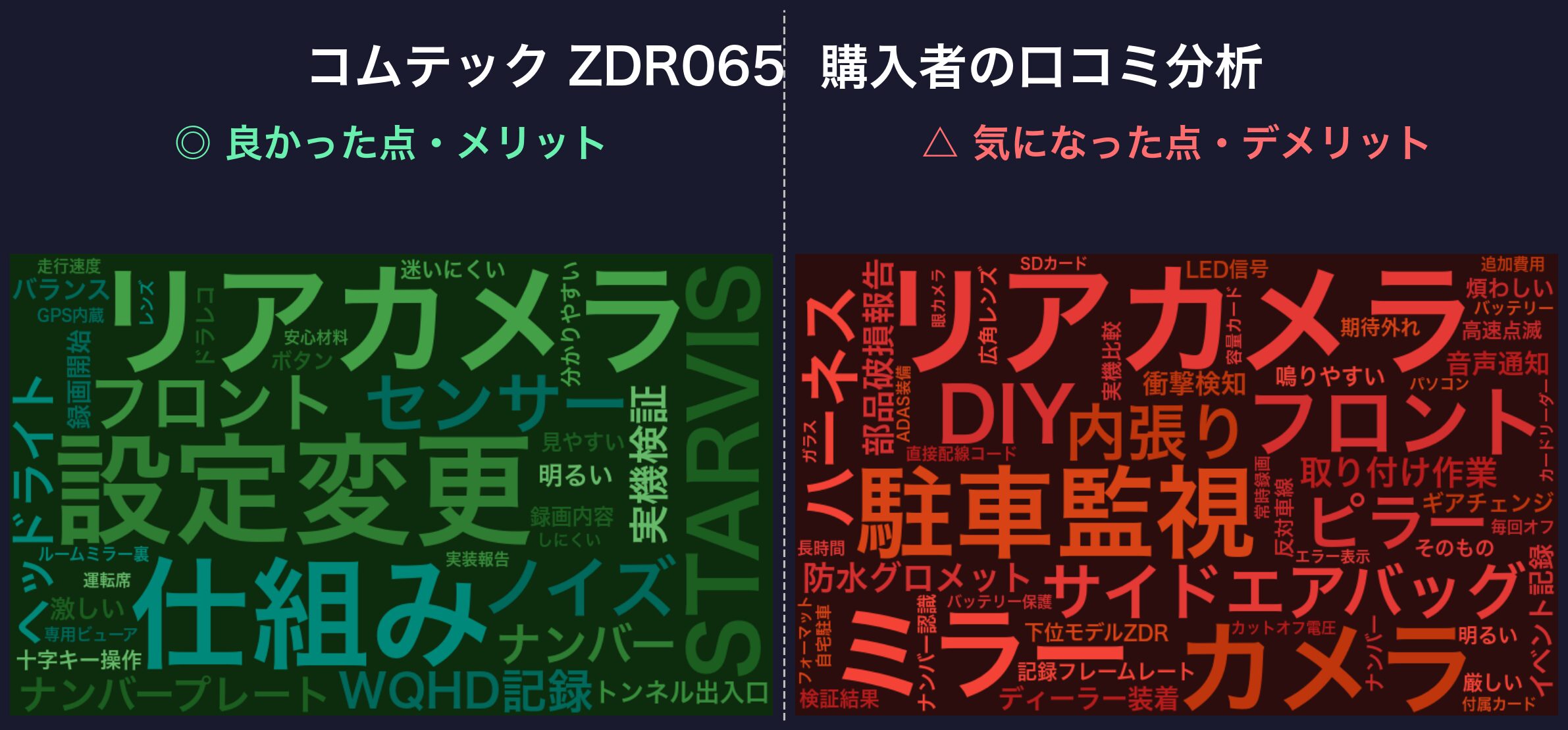 口コミワードクラウド:コムテック ZDR065