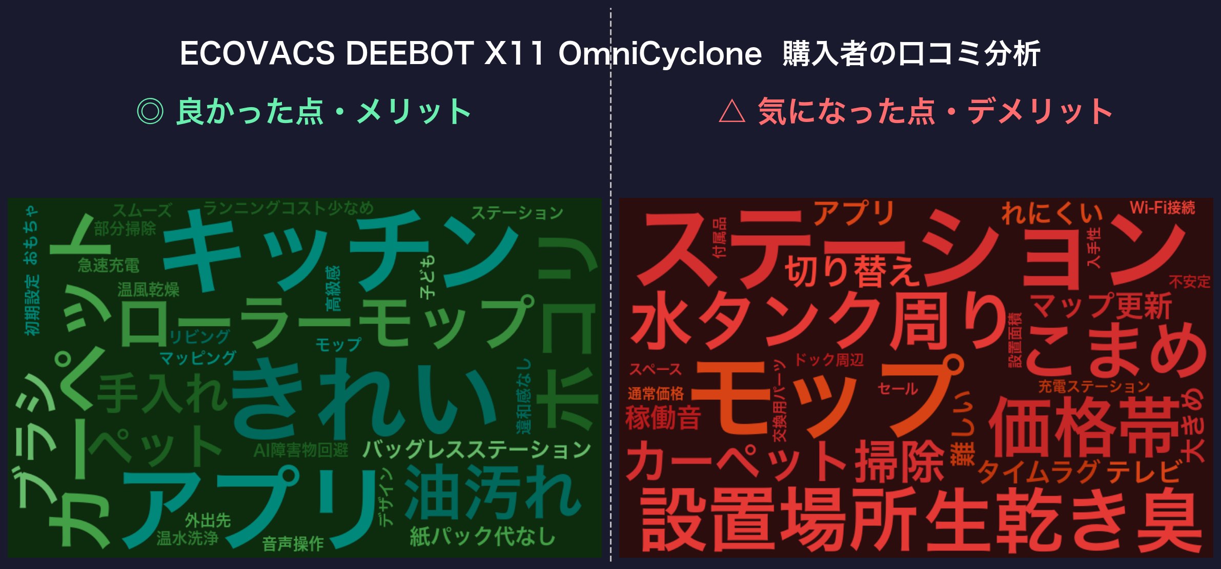 口コミワードクラウド：DEEBOT X11 OmniCyclone