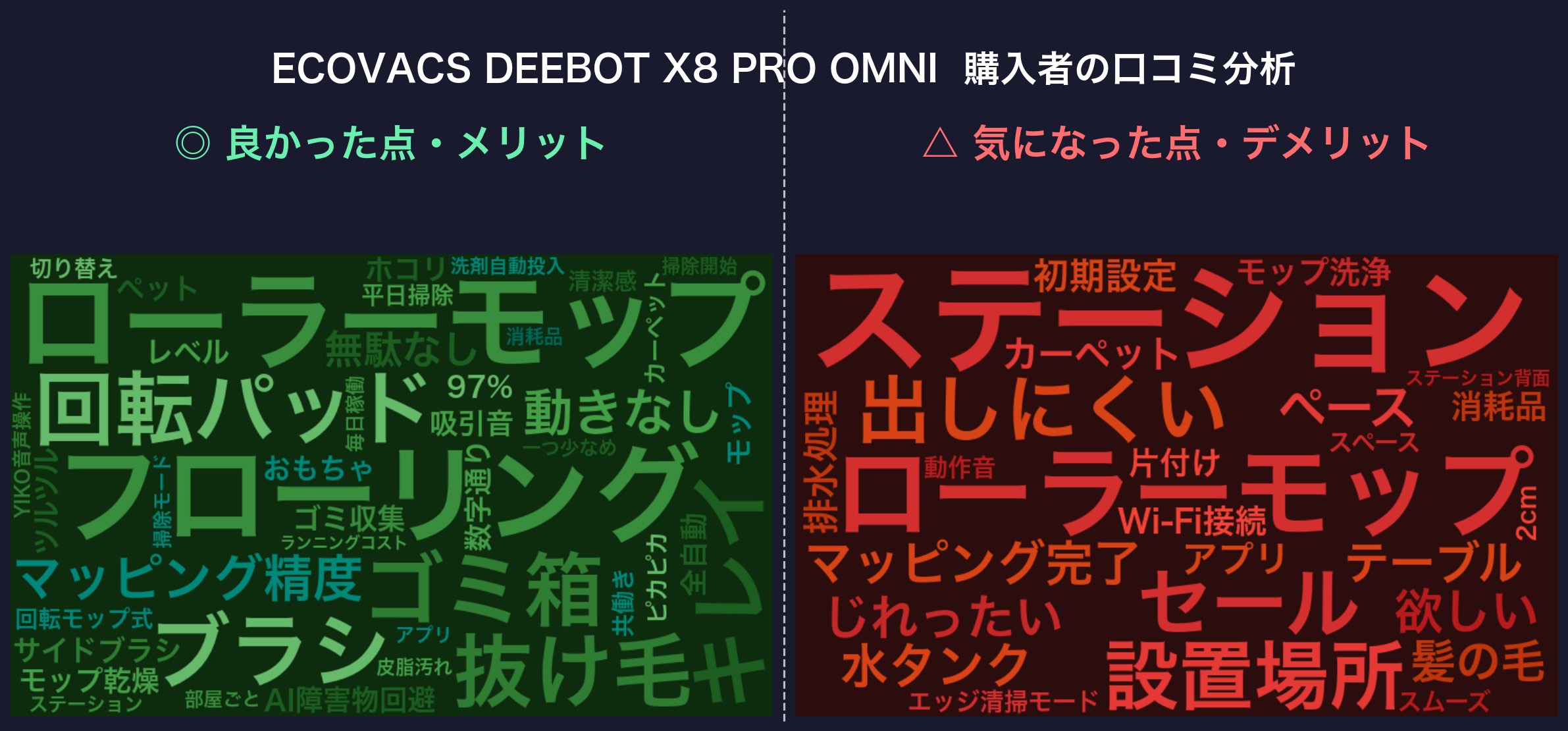 口コミワードクラウド：DEEBOT X8 PRO OMNI