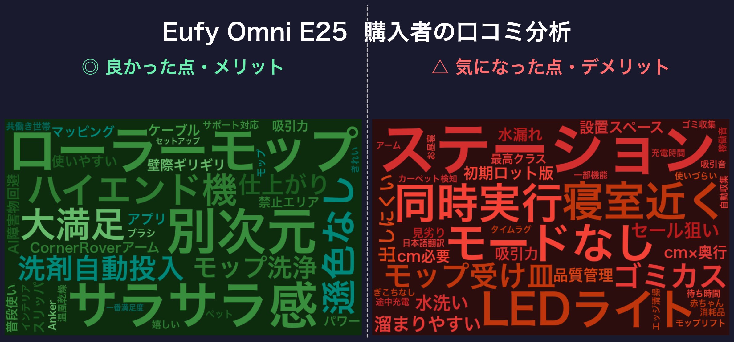 口コミワードクラウド：Eufy Omni E25
