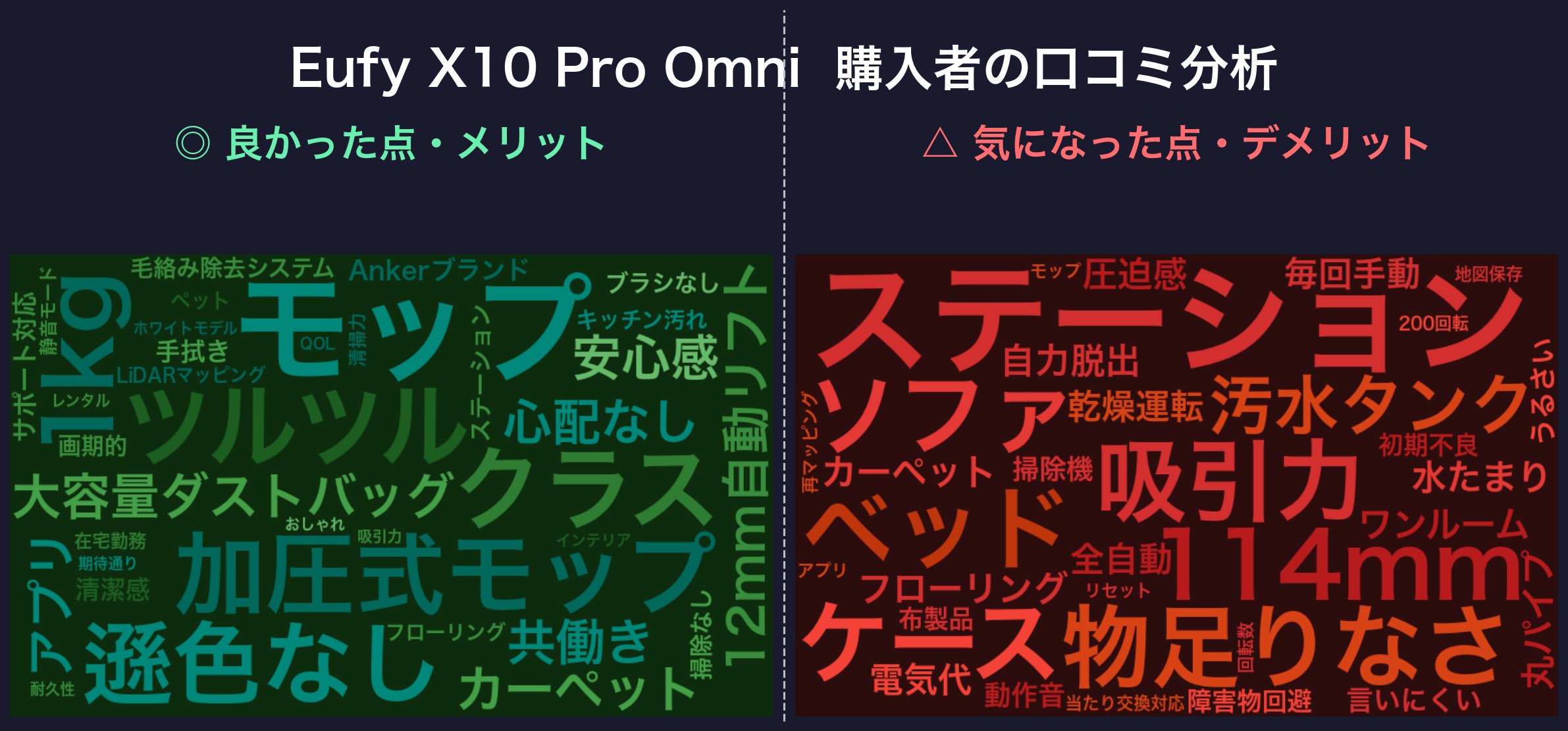 口コミワードクラウド：Eufy X10 Pro Omni