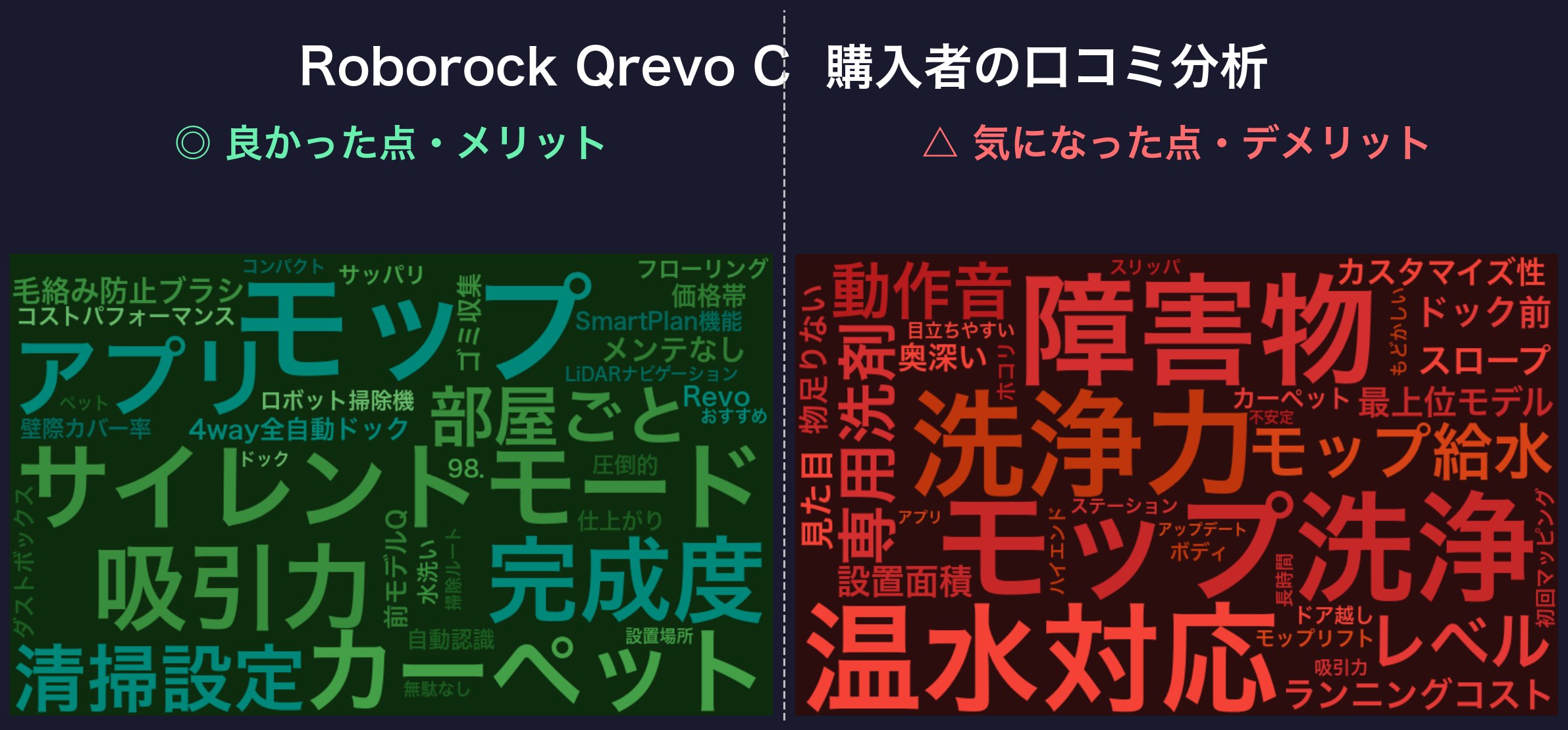口コミワードクラウド：Roborock Qrevo C
