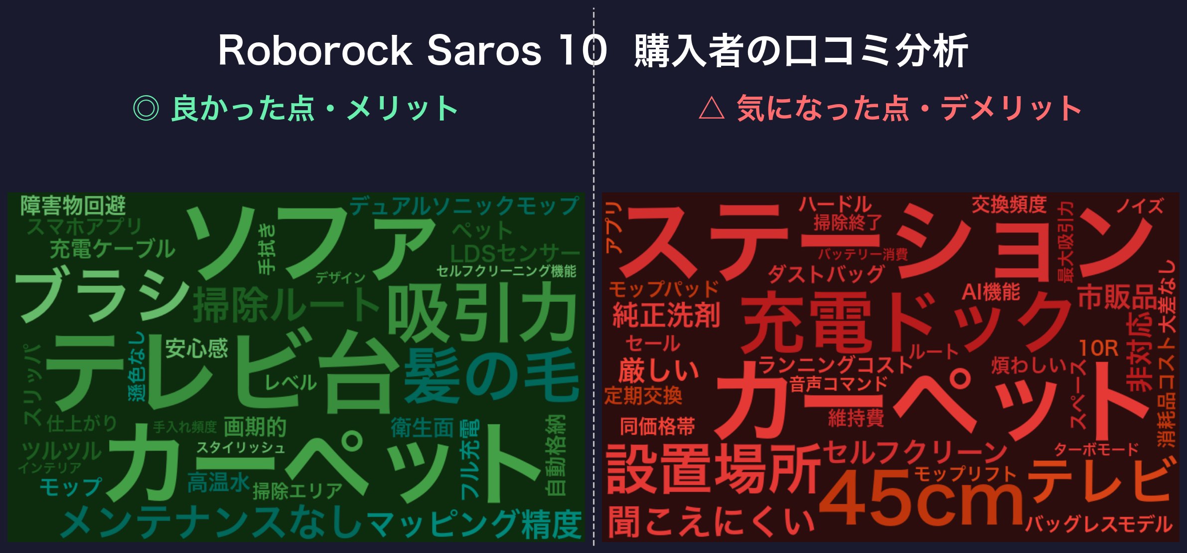 口コミワードクラウド：Roborock Saros 10