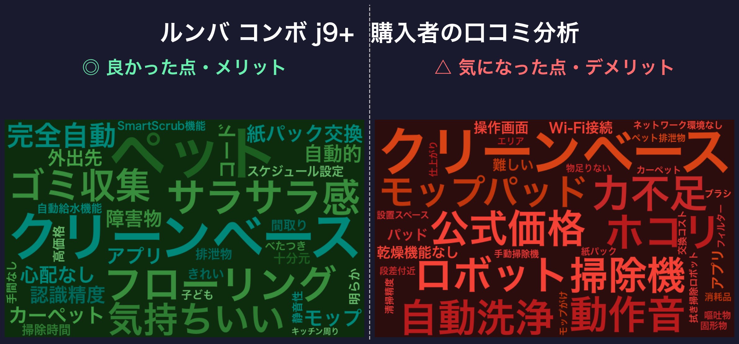 口コミワードクラウド：ルンバ コンボ j9+