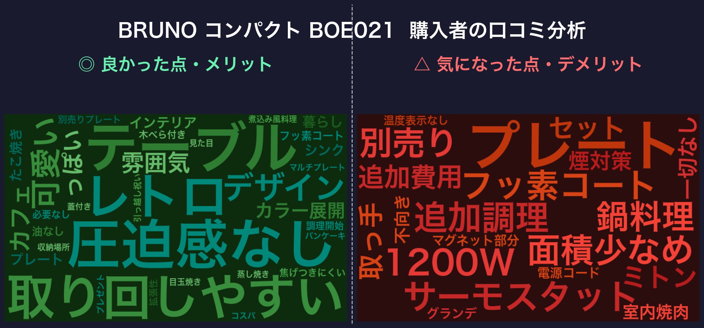 口コミワードクラウド：BRUNO BOE021