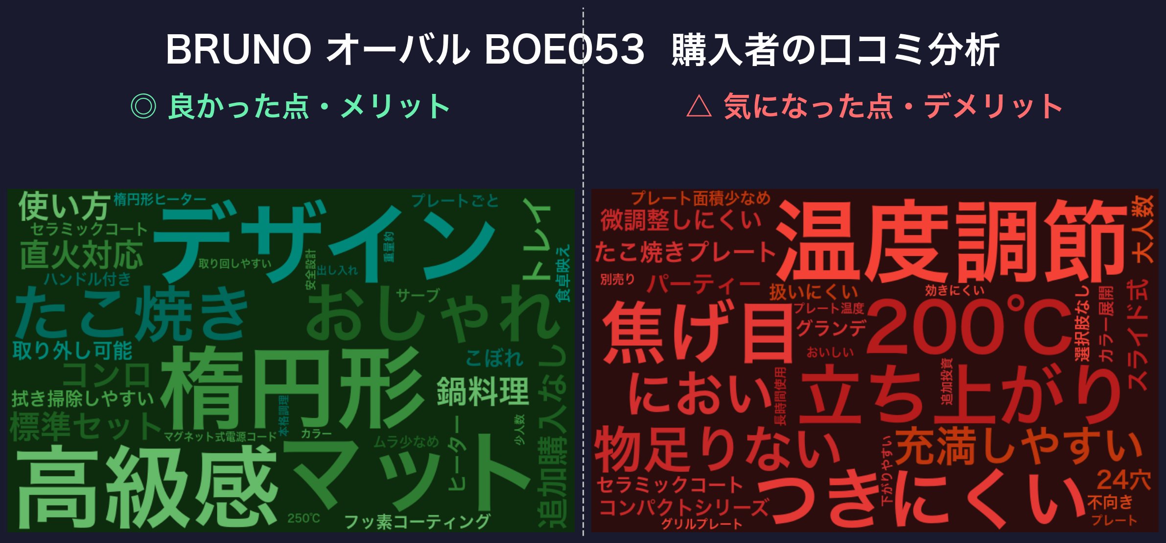 口コミワードクラウド：BRUNO BOE053