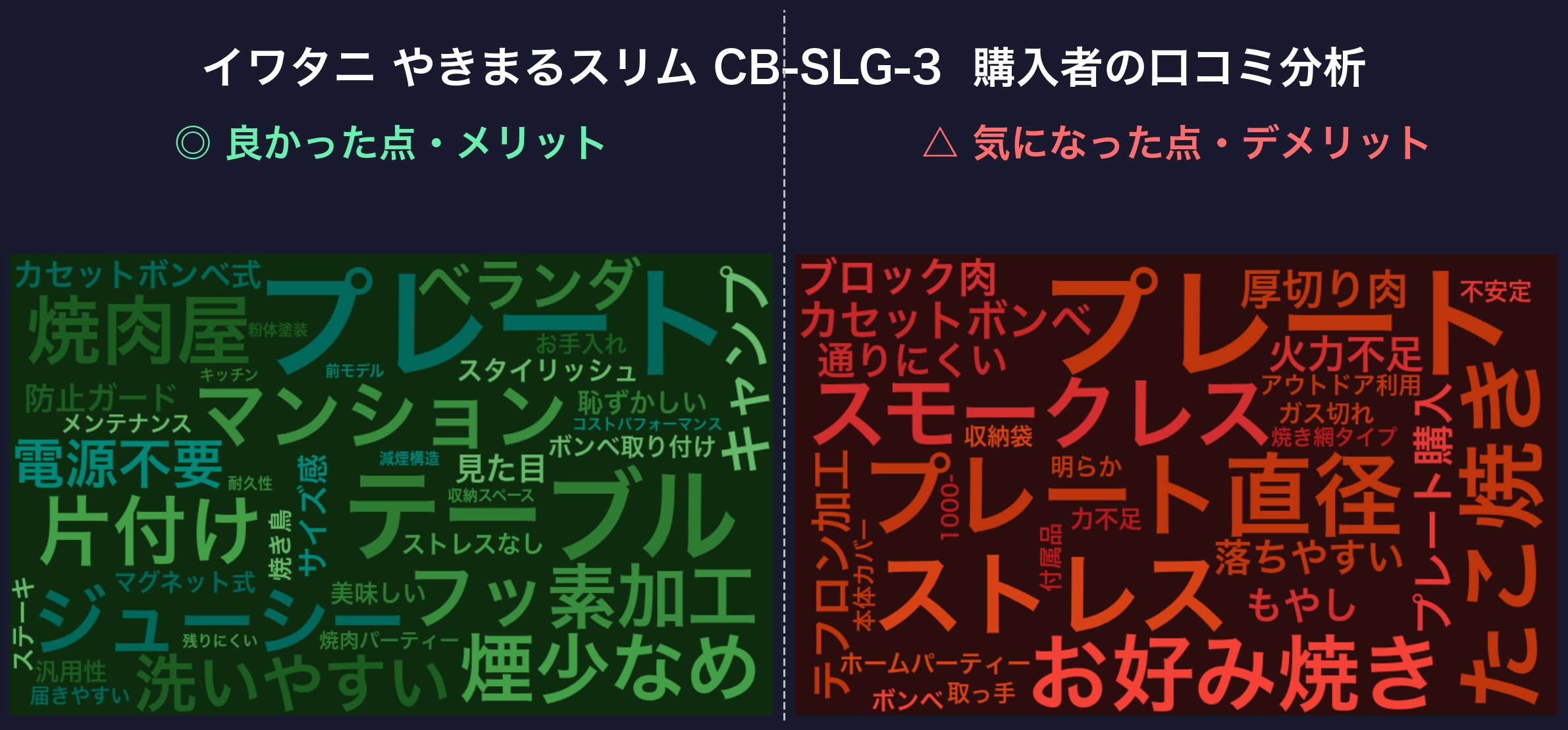 口コミワードクラウド：イワタニ やきまるスリム