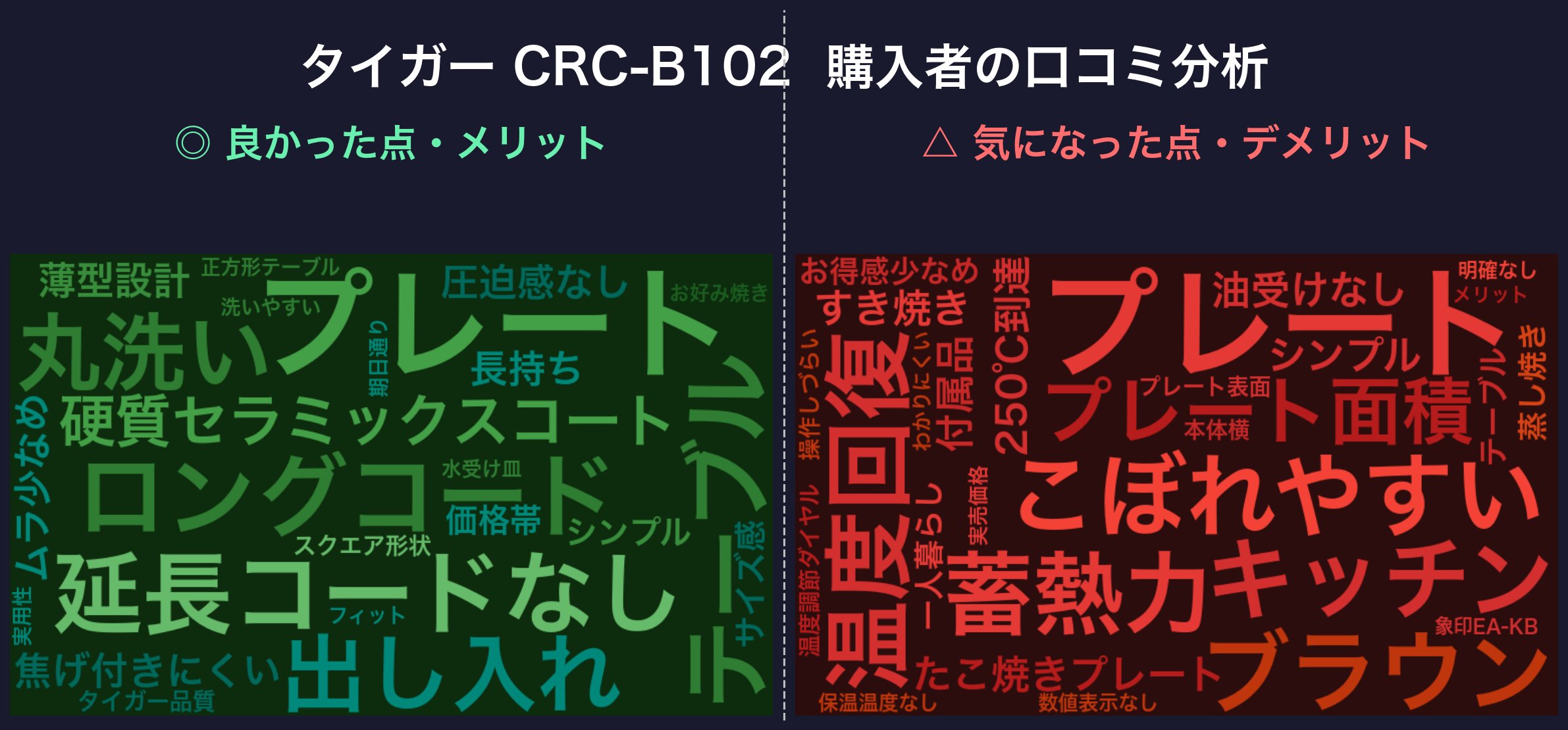 口コミワードクラウド：タイガー CRC-B102