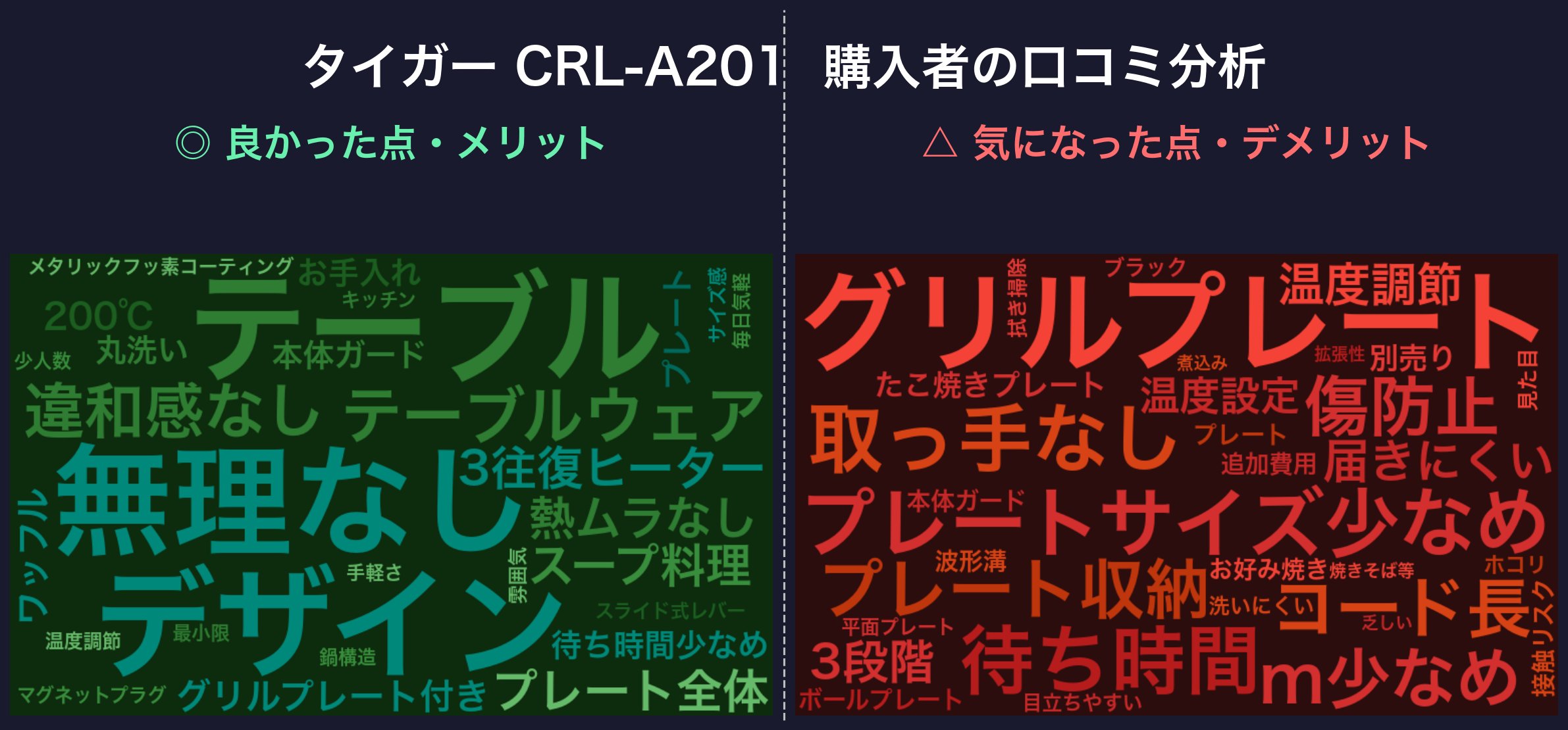 口コミワードクラウド：タイガー CRL-A201