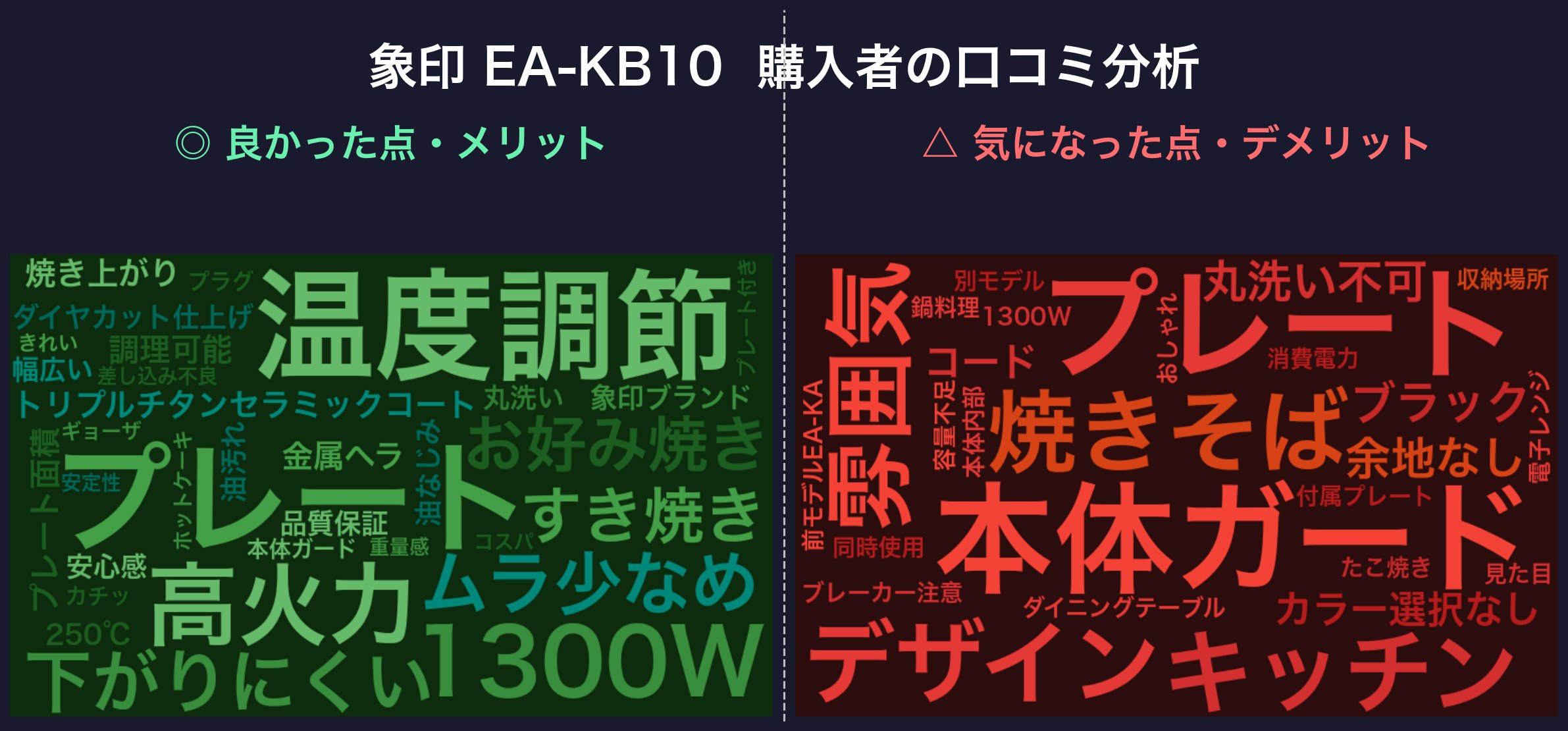 口コミワードクラウド：象印 EA-KB10