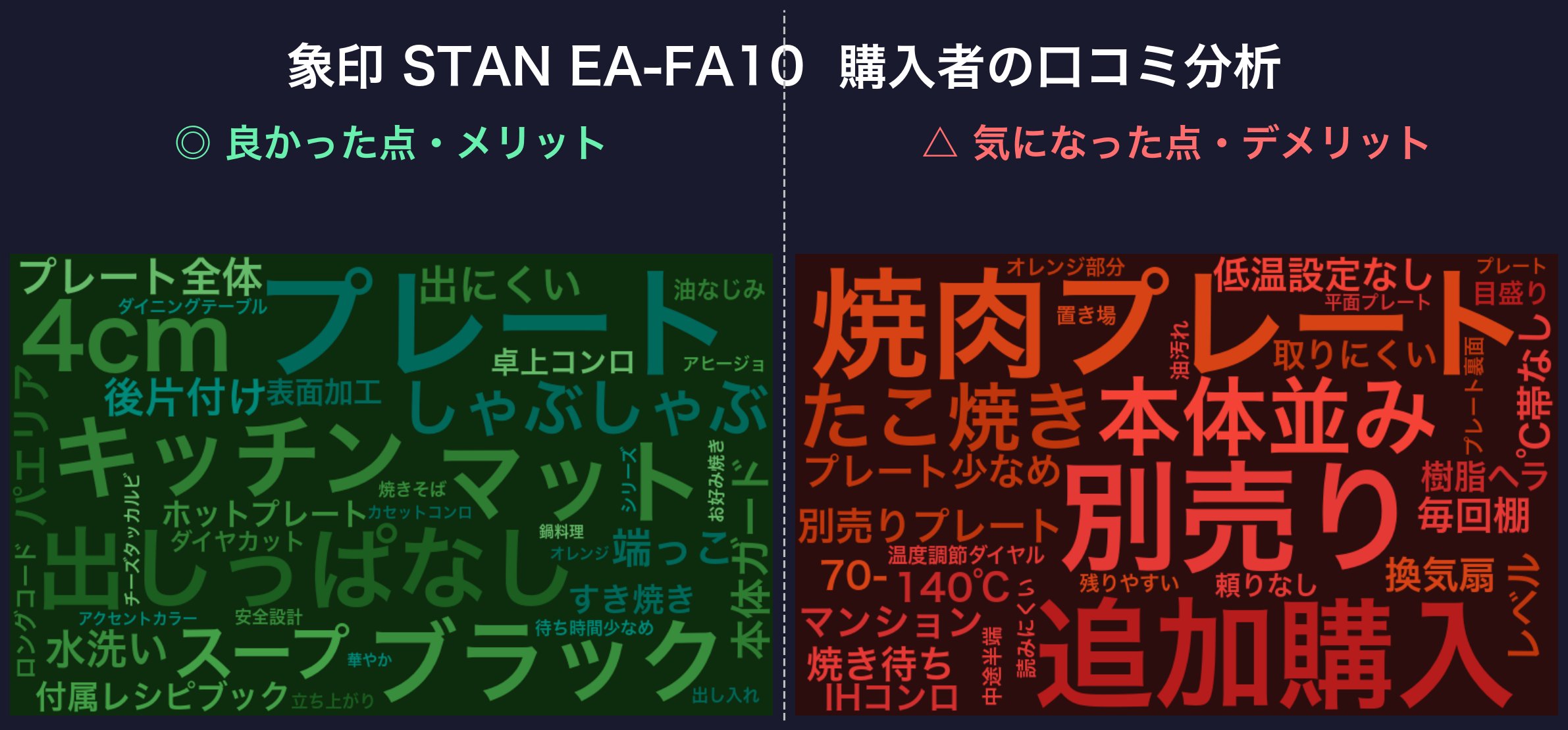 口コミワードクラウド：象印 STAN EA-FA10