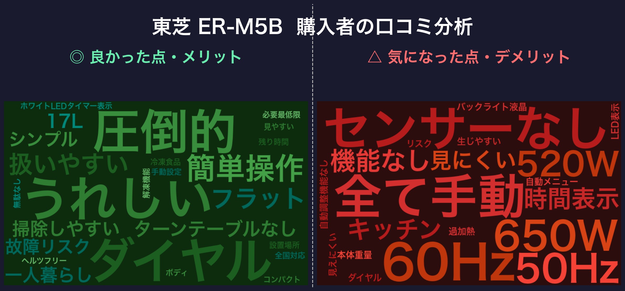 口コミワードクラウド:東芝 ER-M5B