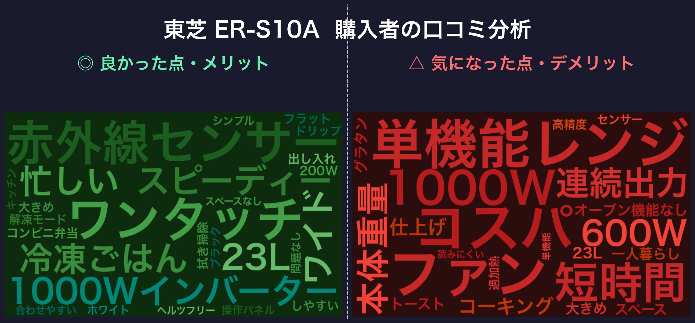 口コミワードクラウド:東芝 ER-S10A