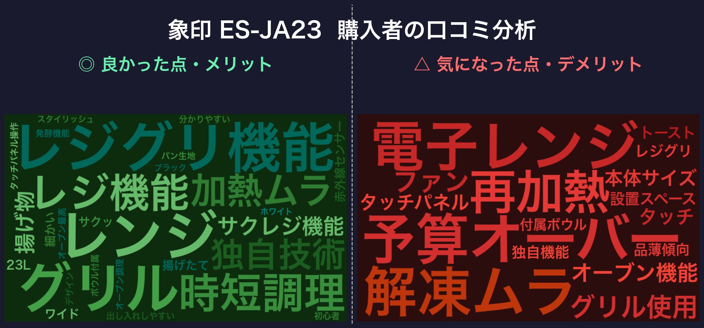 口コミワードクラウド:象印 ES-JA23
