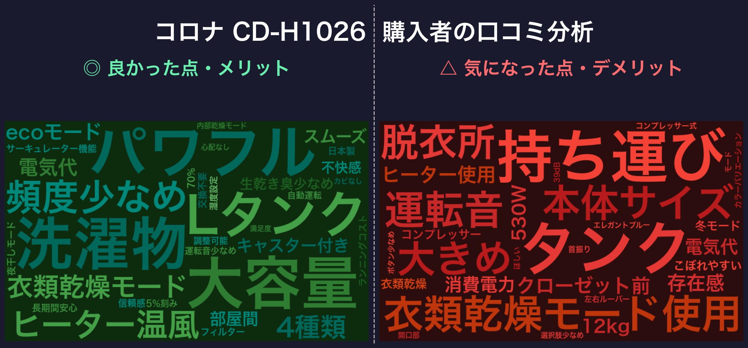 口コミワードクラウド:CD-H1026