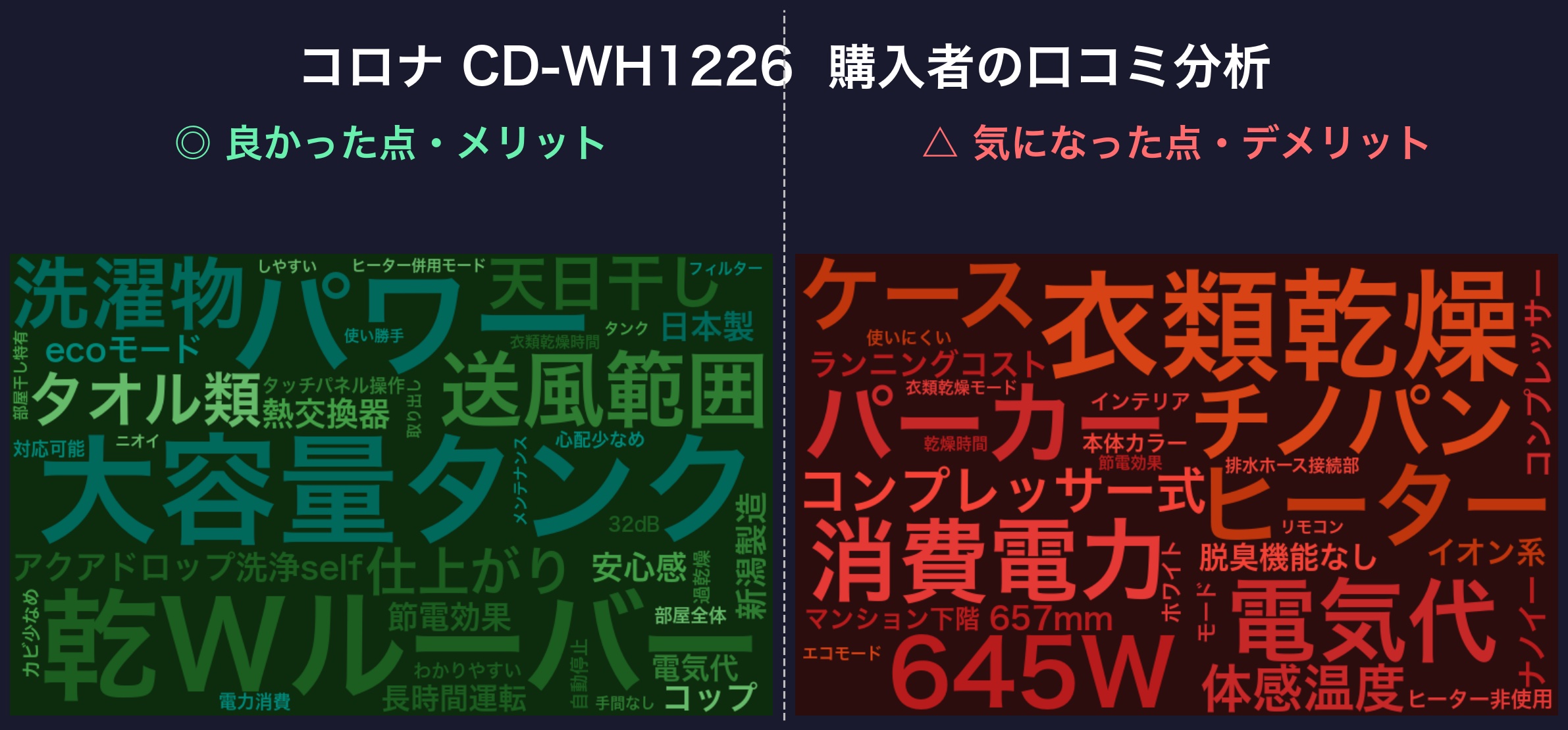 口コミワードクラウド:CD-WH1226