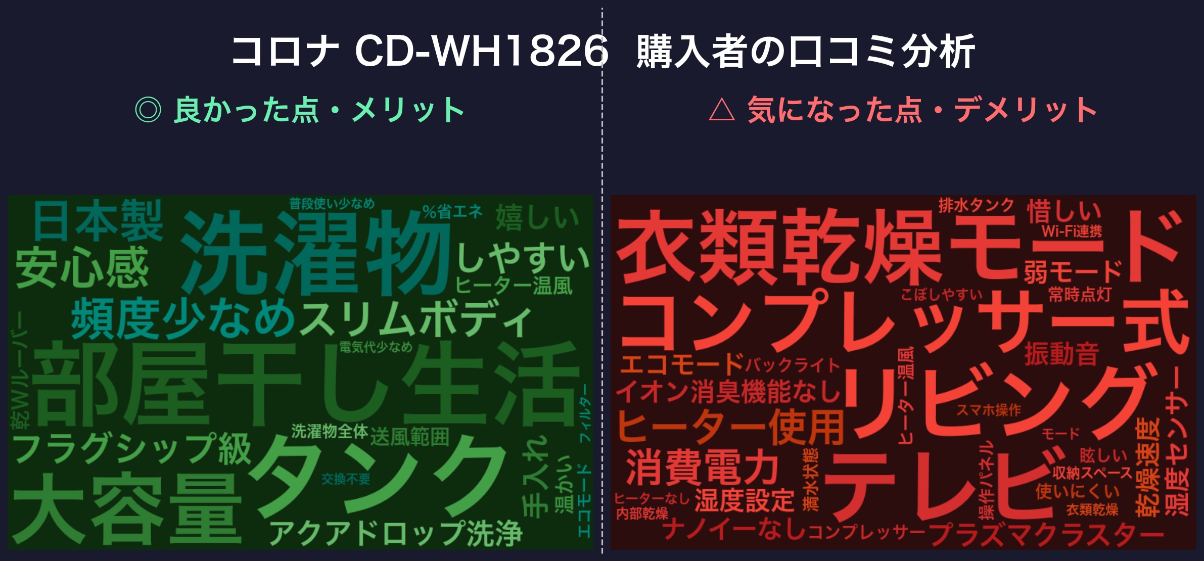 口コミワードクラウド:CD-WH1826