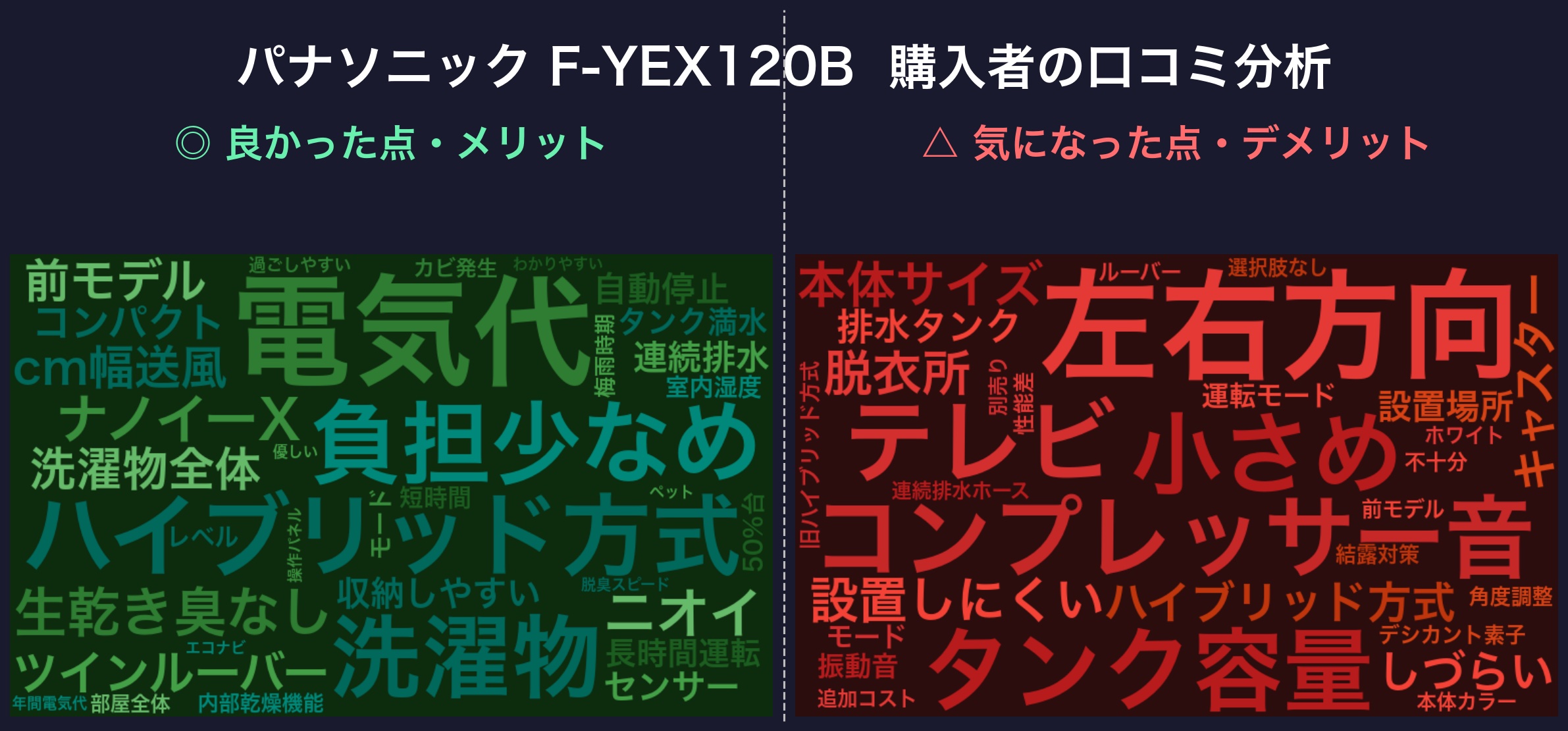 口コミワードクラウド:F-YEX120B