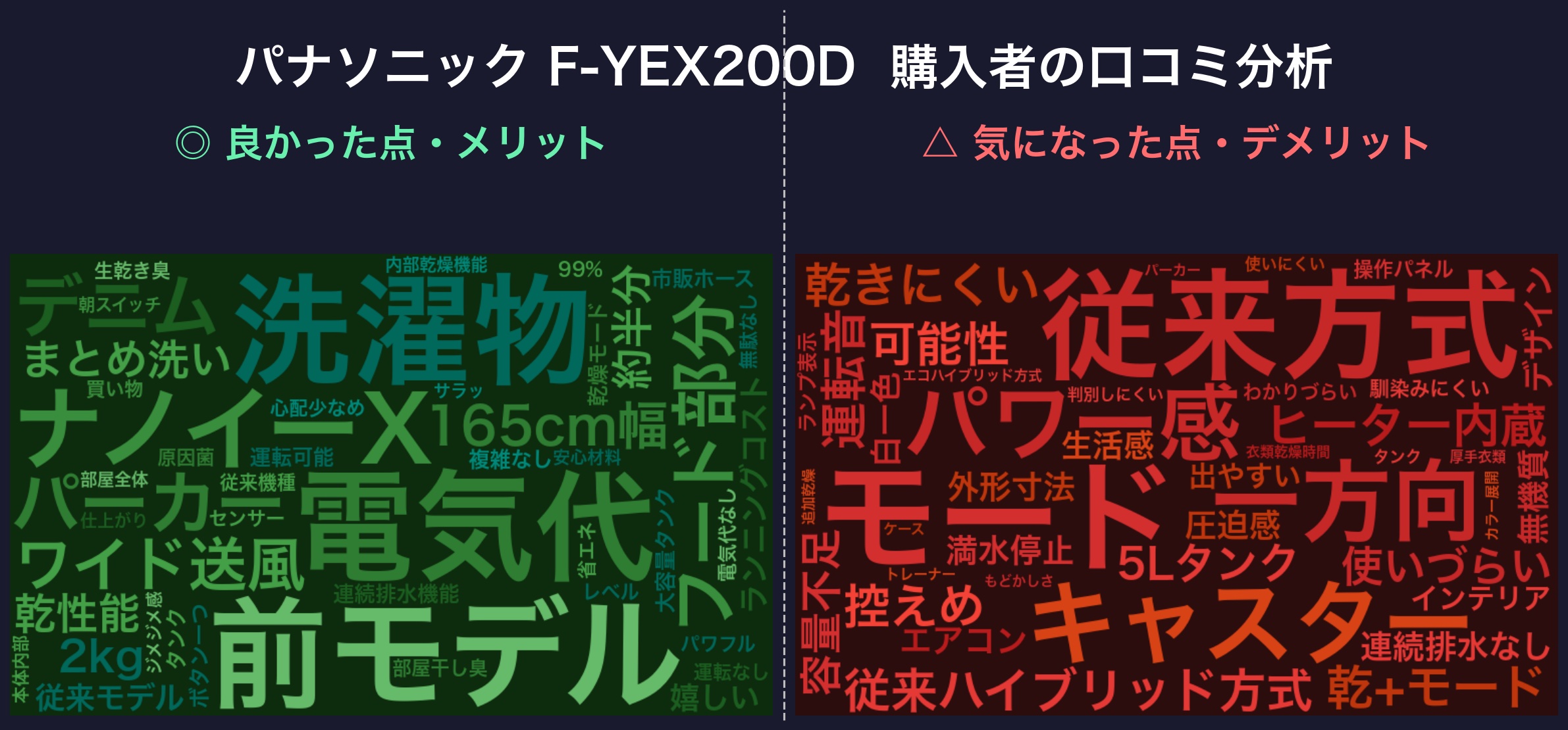 口コミワードクラウド:F-YEX200D