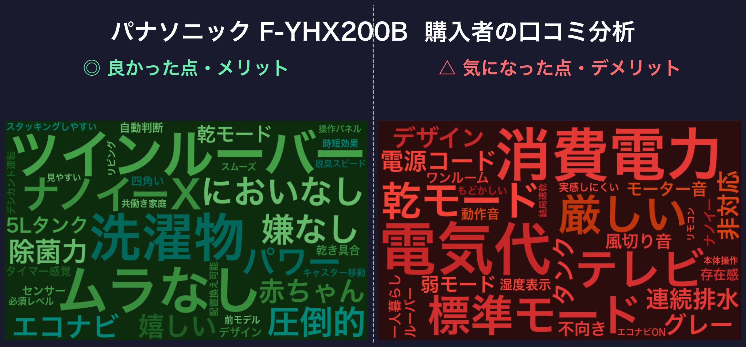 口コミワードクラウド:F-YHX200B