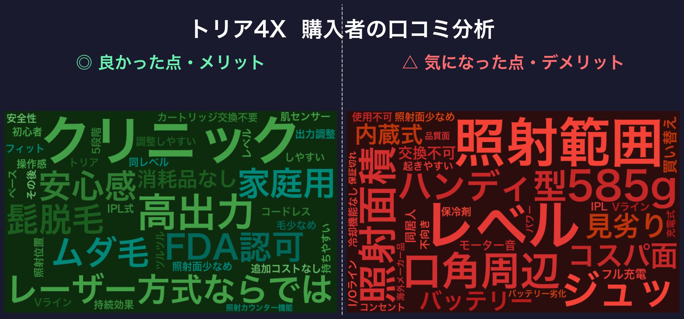 口コミワードクラウド:トリア4X
