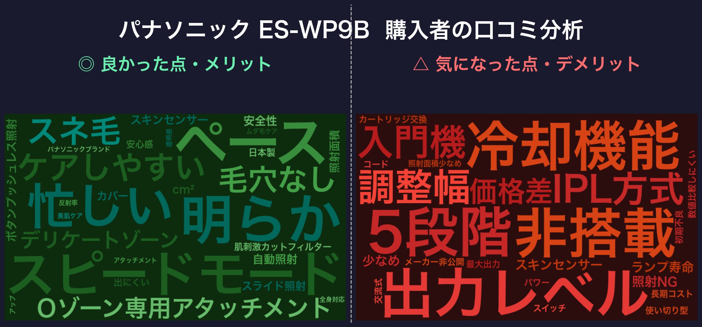 口コミワードクラウド:パナソニック ES-WP9B