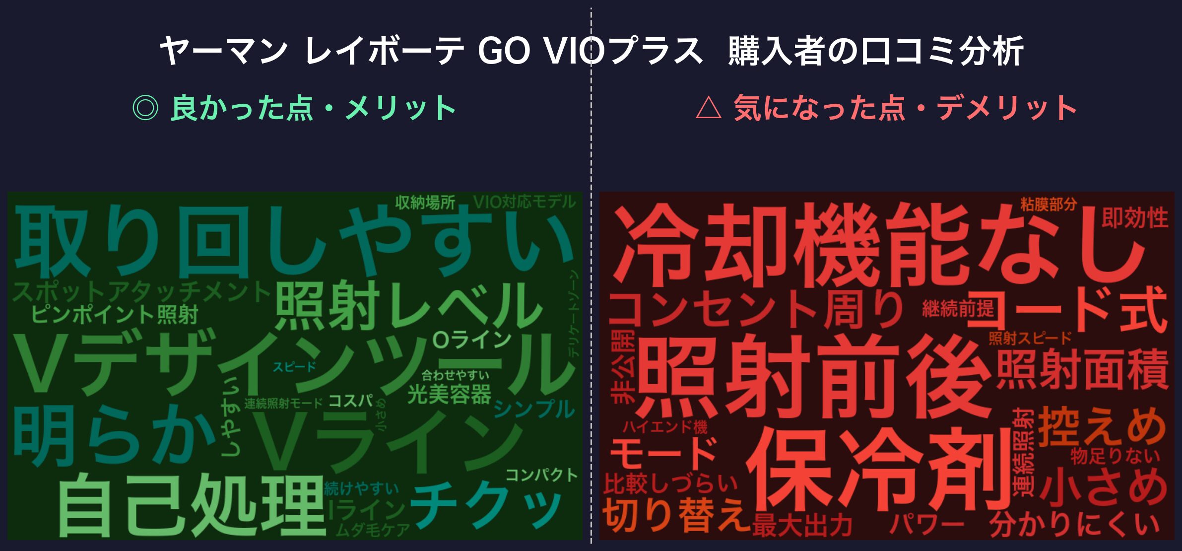 口コミワードクラウド:ヤーマン レイボーテ GO VIOプラス