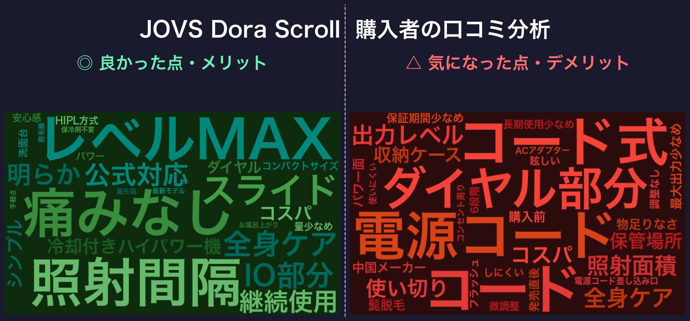 口コミワードクラウド:JOVS Dora Scroll