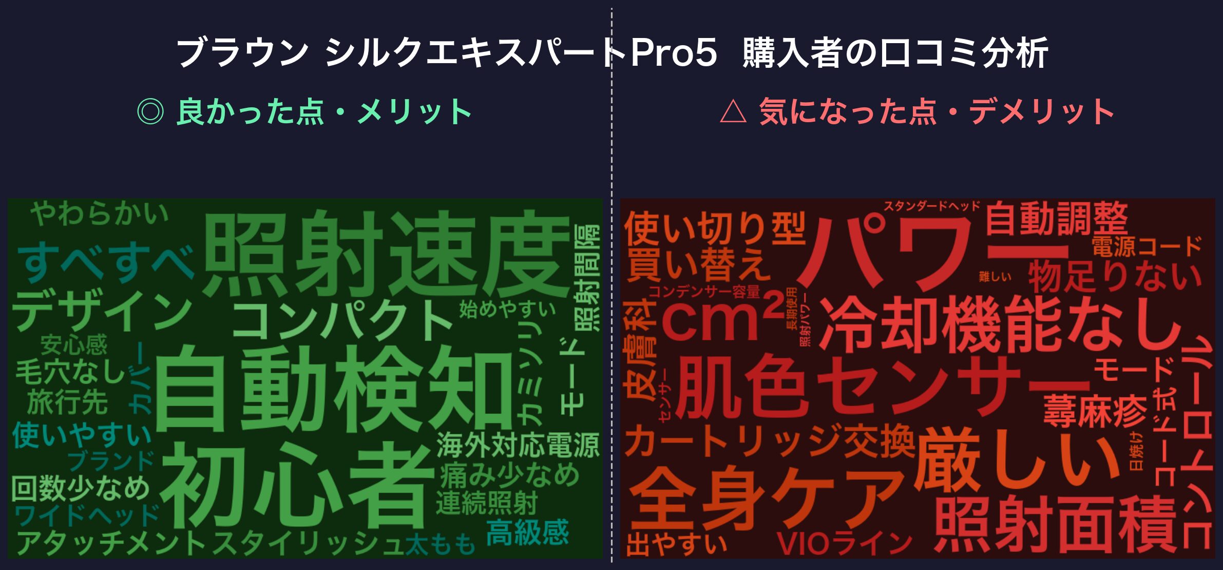 口コミワードクラウド:ブラウン シルクエキスパートPro5