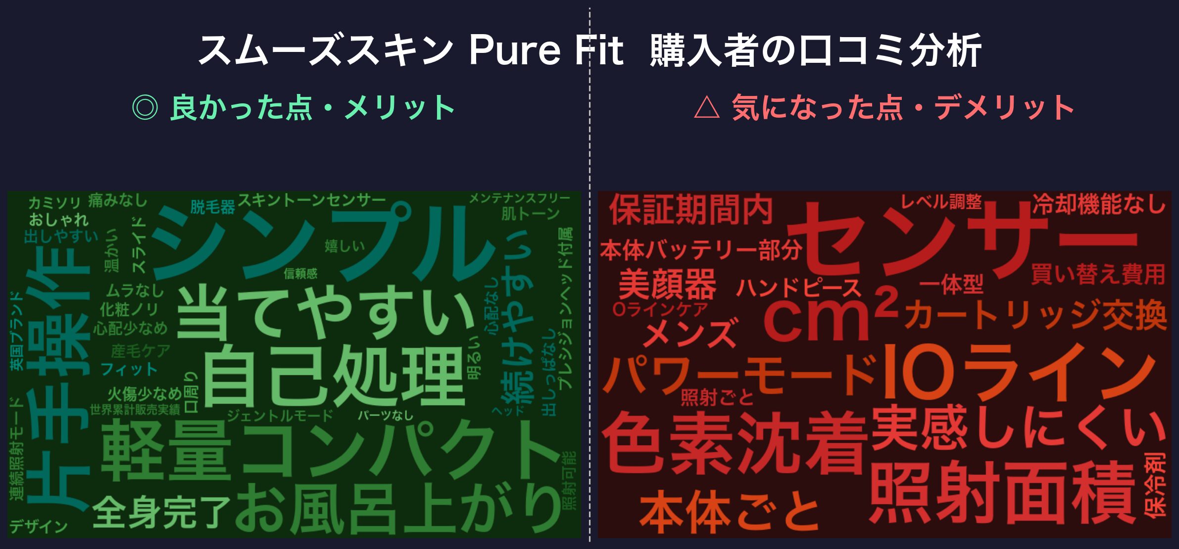 口コミワードクラウド:スムーズスキン Pure Fit