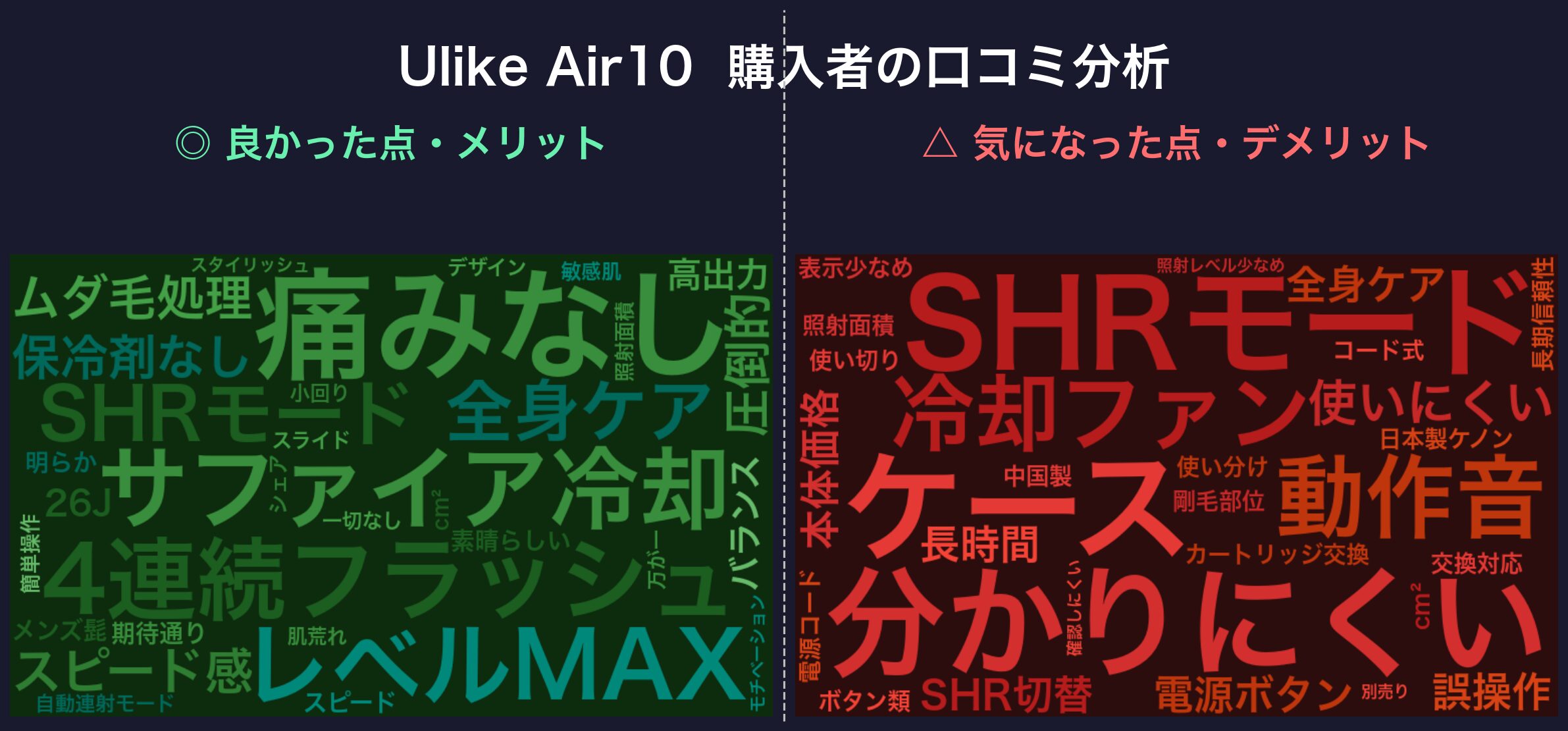 口コミワードクラウド:前世代Ulike Air10(Air 10 Maxの参考)