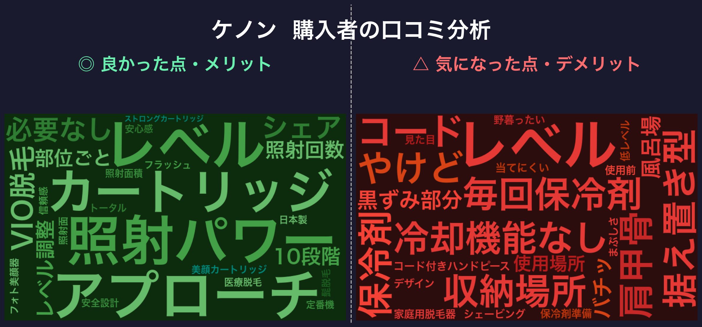 口コミワードクラウド:ケノン