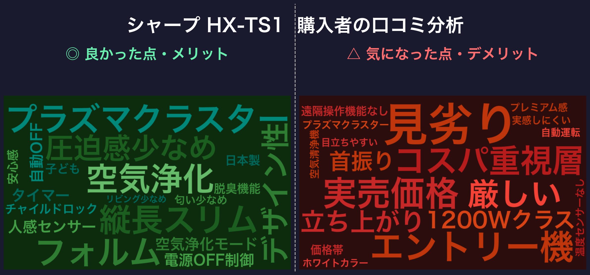 口コミワードクラウド:シャープ HX-TS1