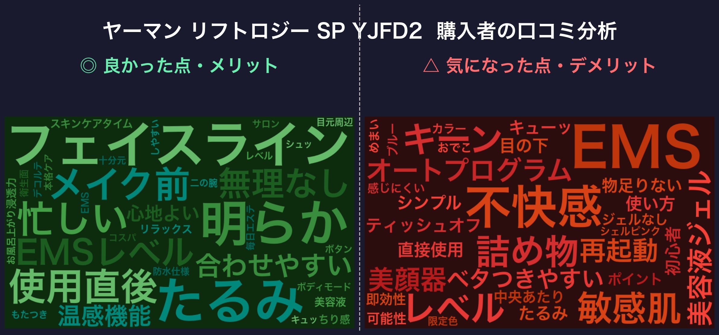 口コミワードクラウド：ヤーマン リフトロジー SP YJFD2L