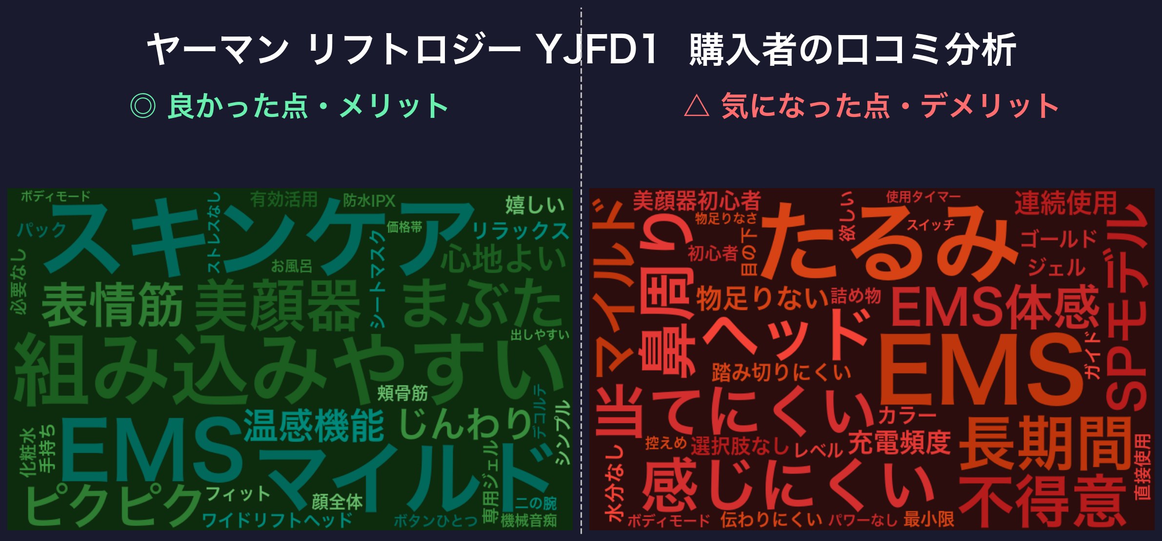 口コミワードクラウド：ヤーマン リフトロジー YJFD1N