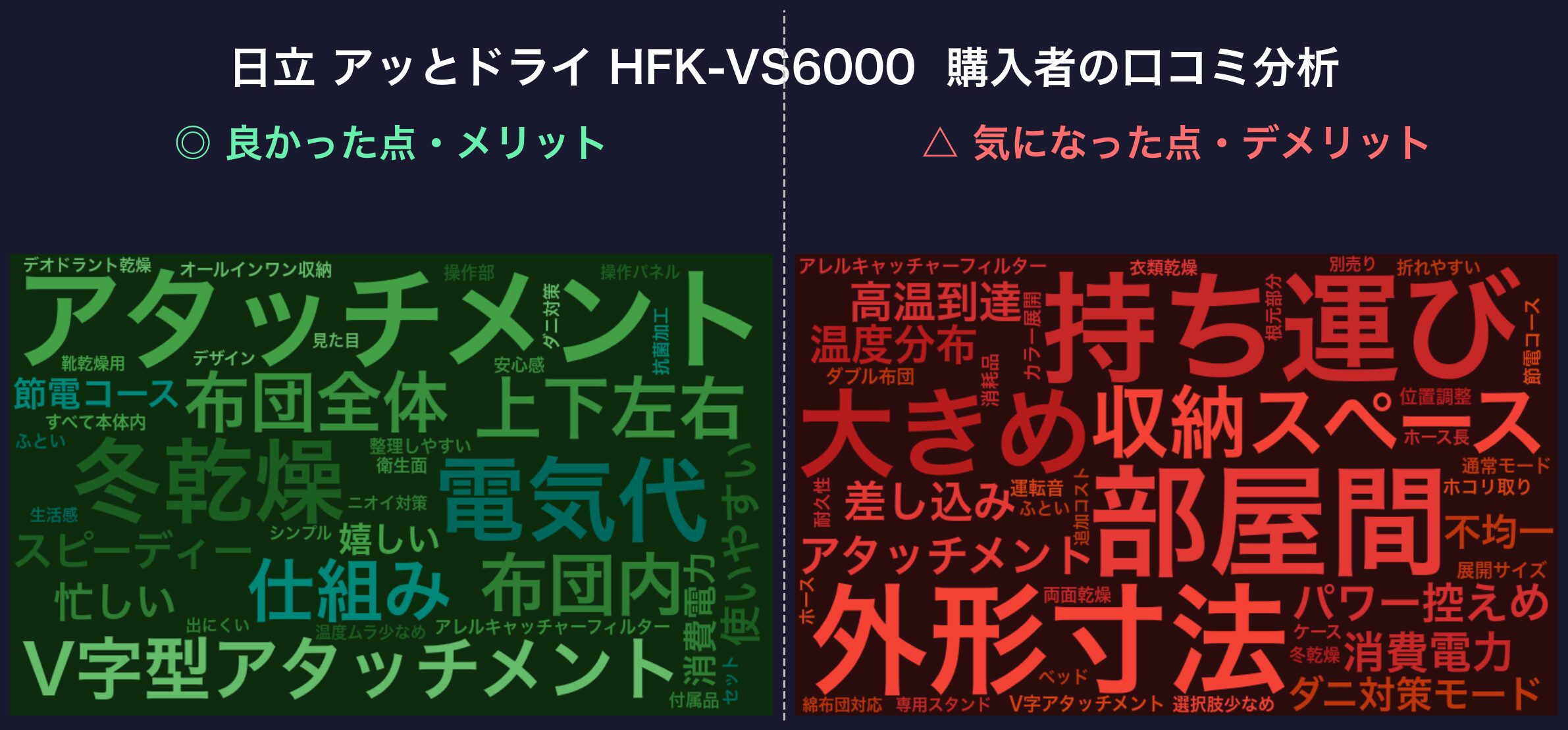 口コミワードクラウド：HFK-VS6000