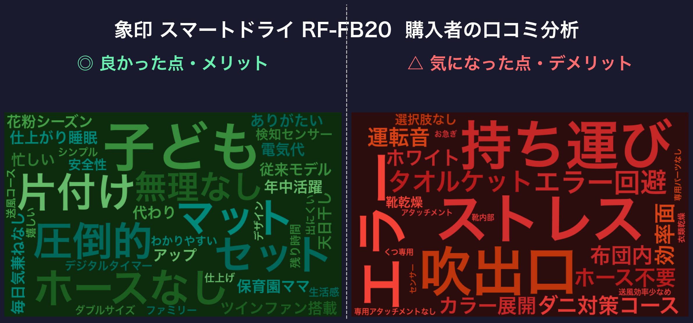 口コミワードクラウド：RF-FB20