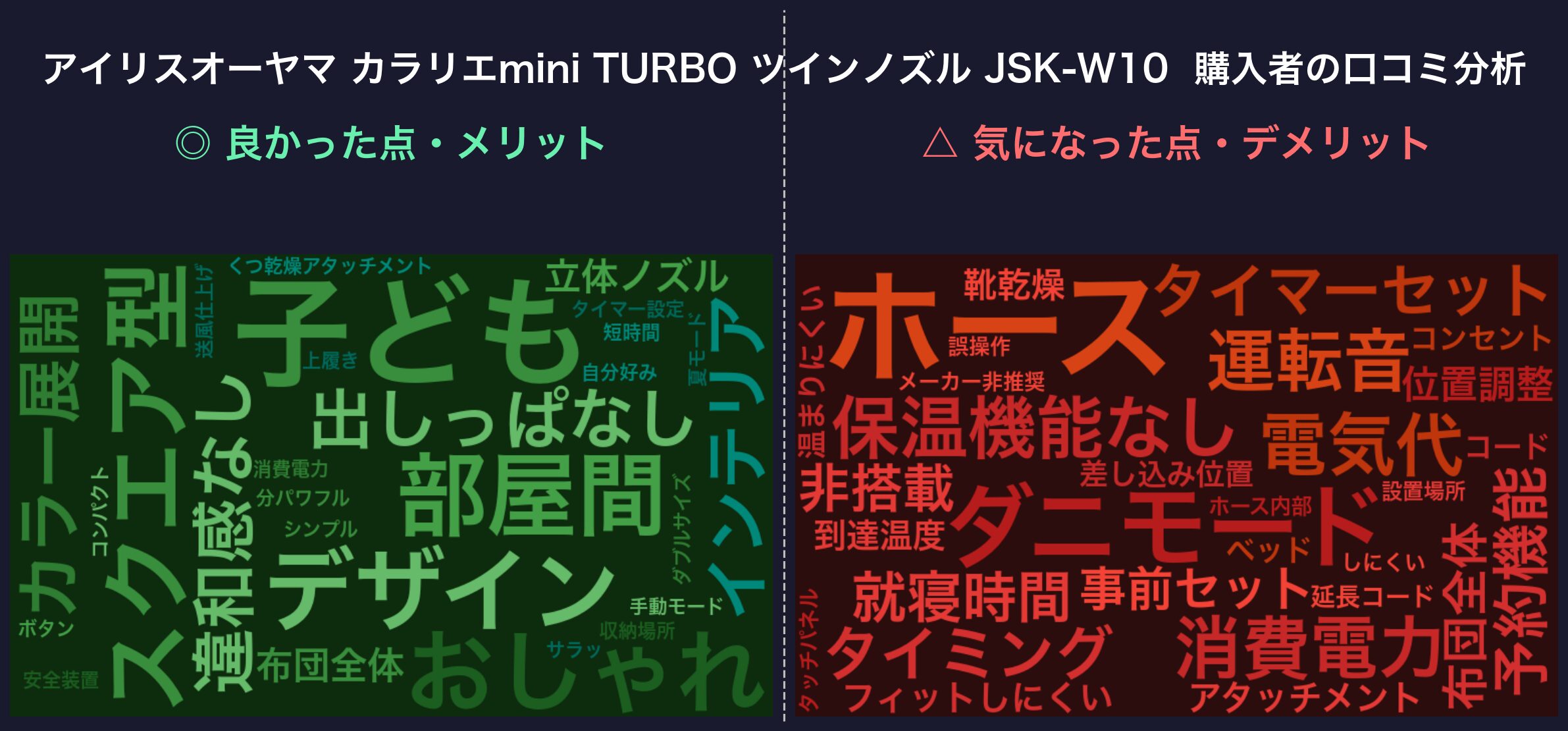 口コミワードクラウド：JSK-W10