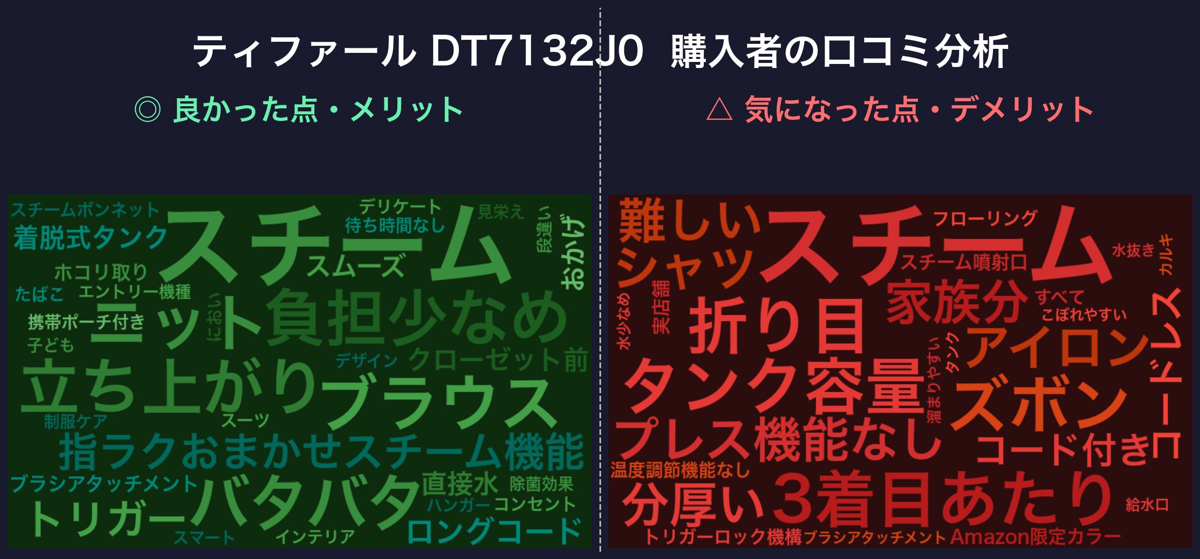 口コミワードクラウド:ティファール DT7132J0
